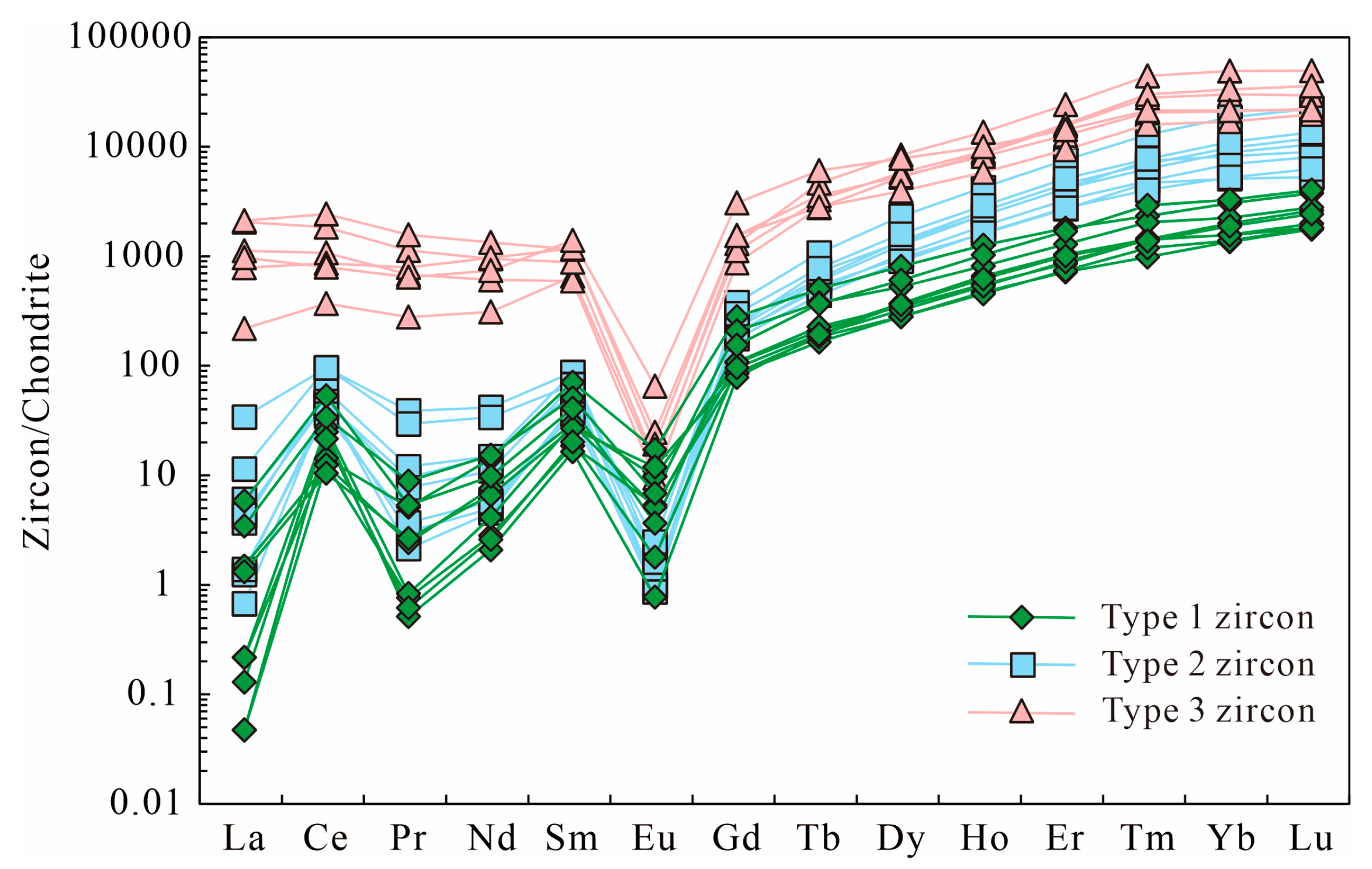 Minerals 13 01402 g005