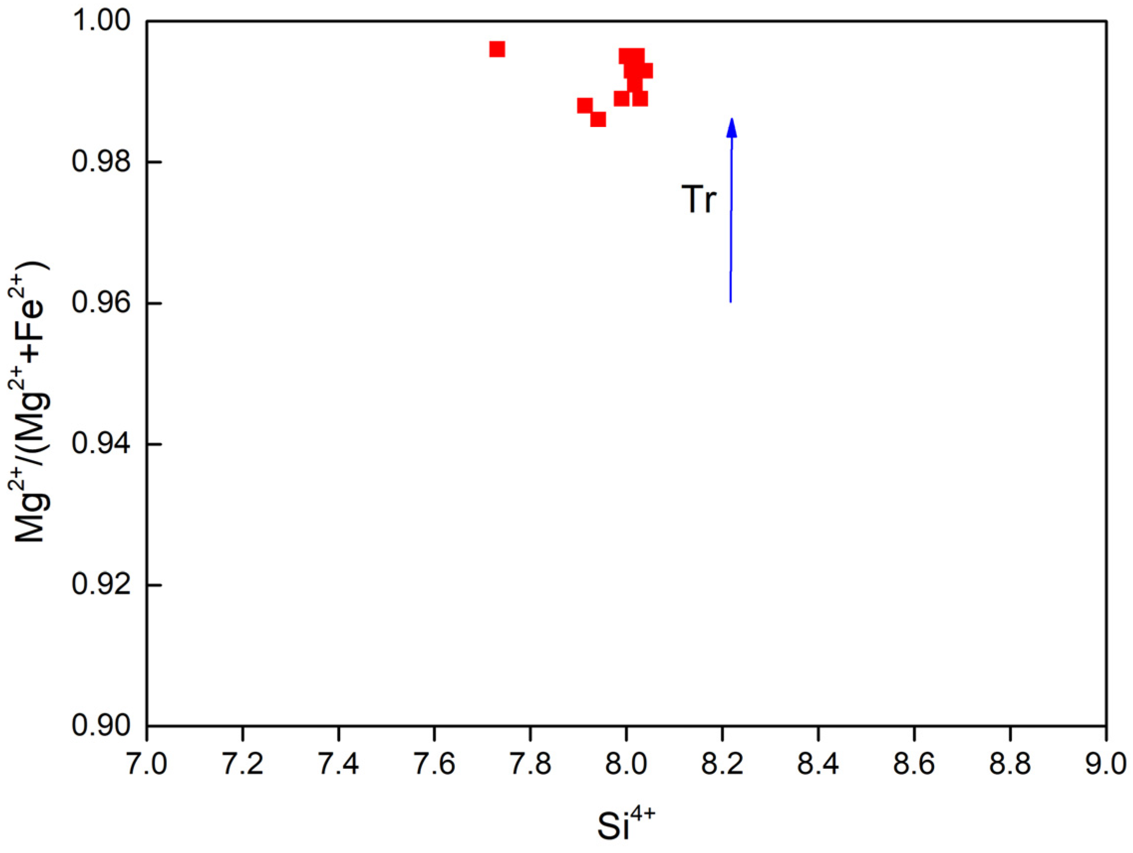 Minerals 13 01403 g004