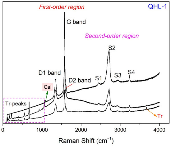 Identification of a source of nephrite from late Shang Yinxu by  multispectral imaging, Heritage Science