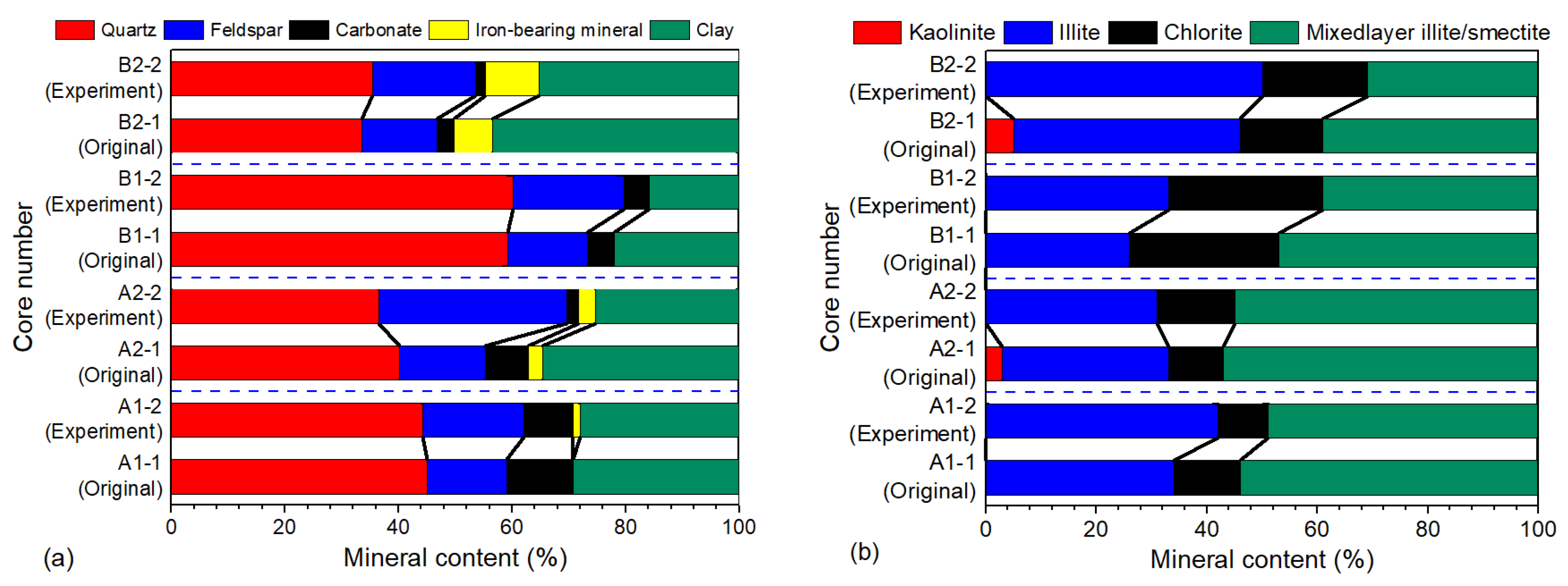 Minerals 13 01405 g007