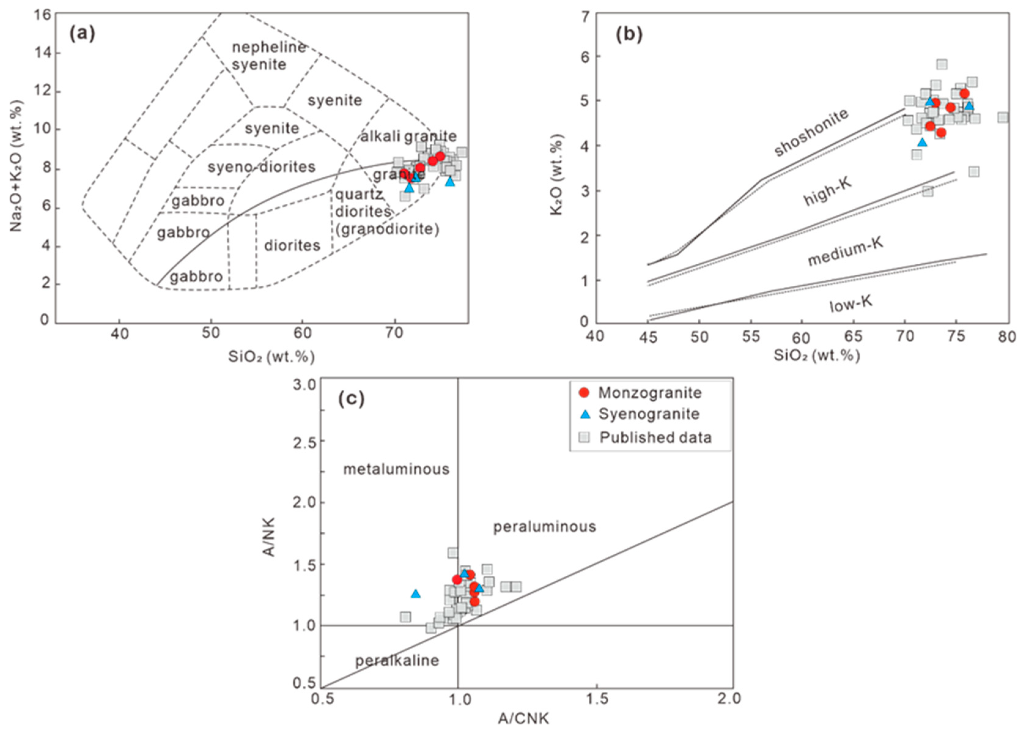 Minerals 13 01411 g005