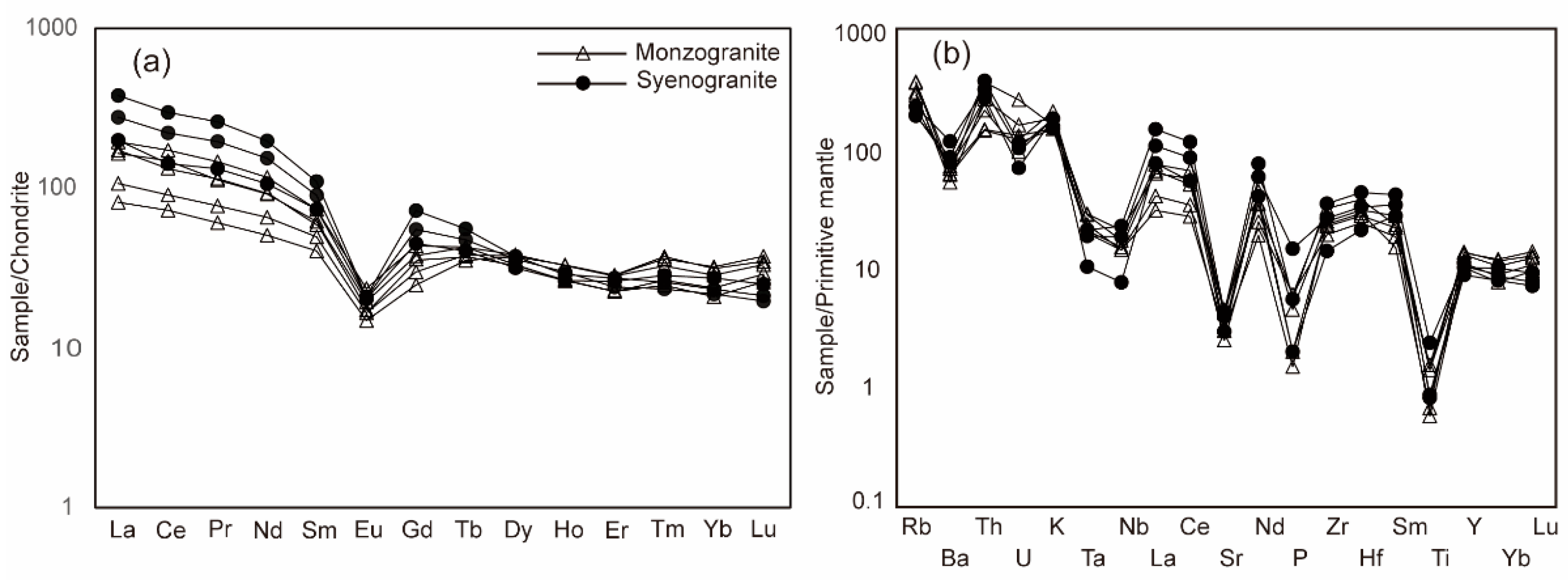 Minerals 13 01411 g006