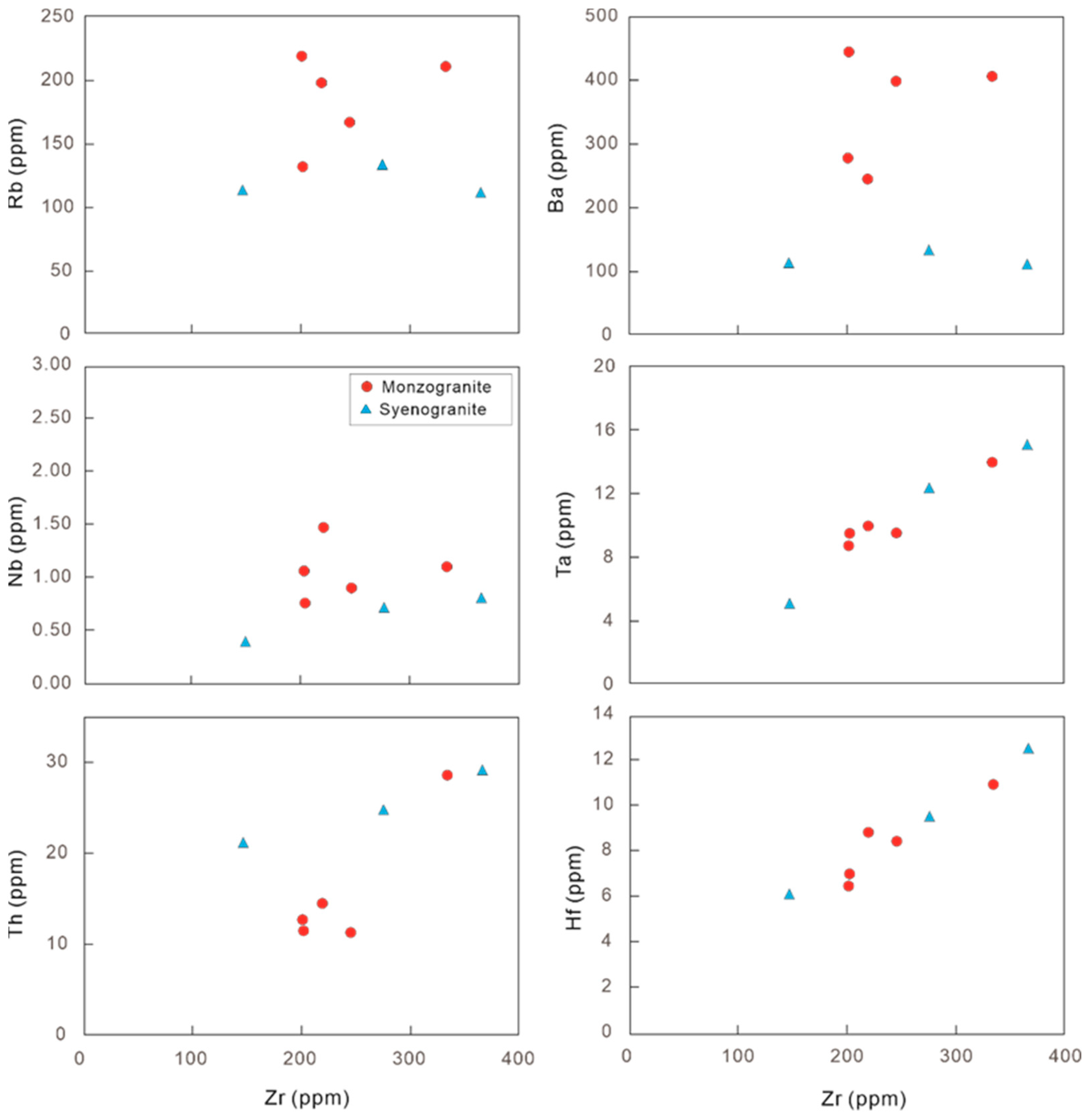 Minerals 13 01411 g007