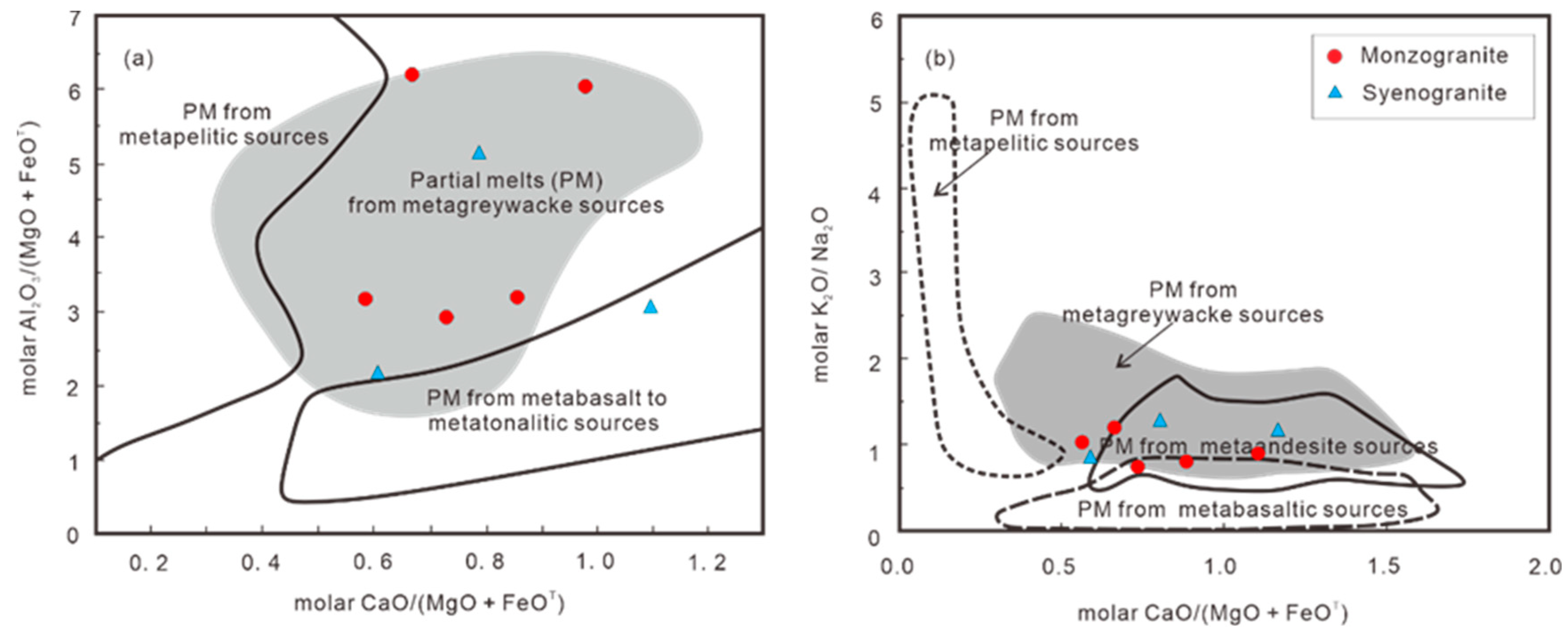 Minerals 13 01411 g009