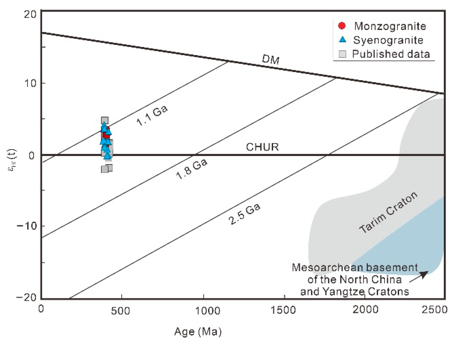 Minerals 13 01411 g010