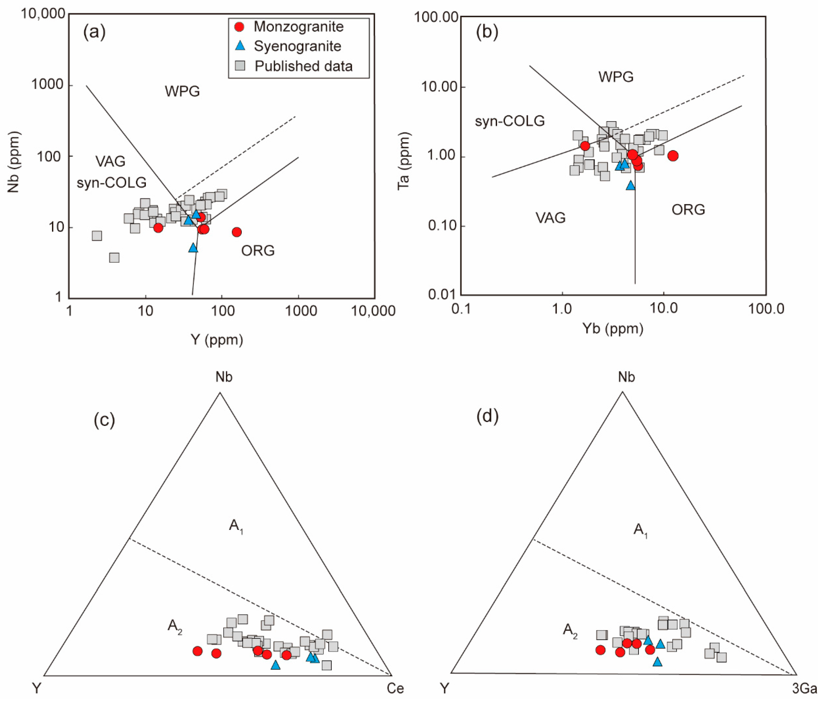 Minerals 13 01411 g011