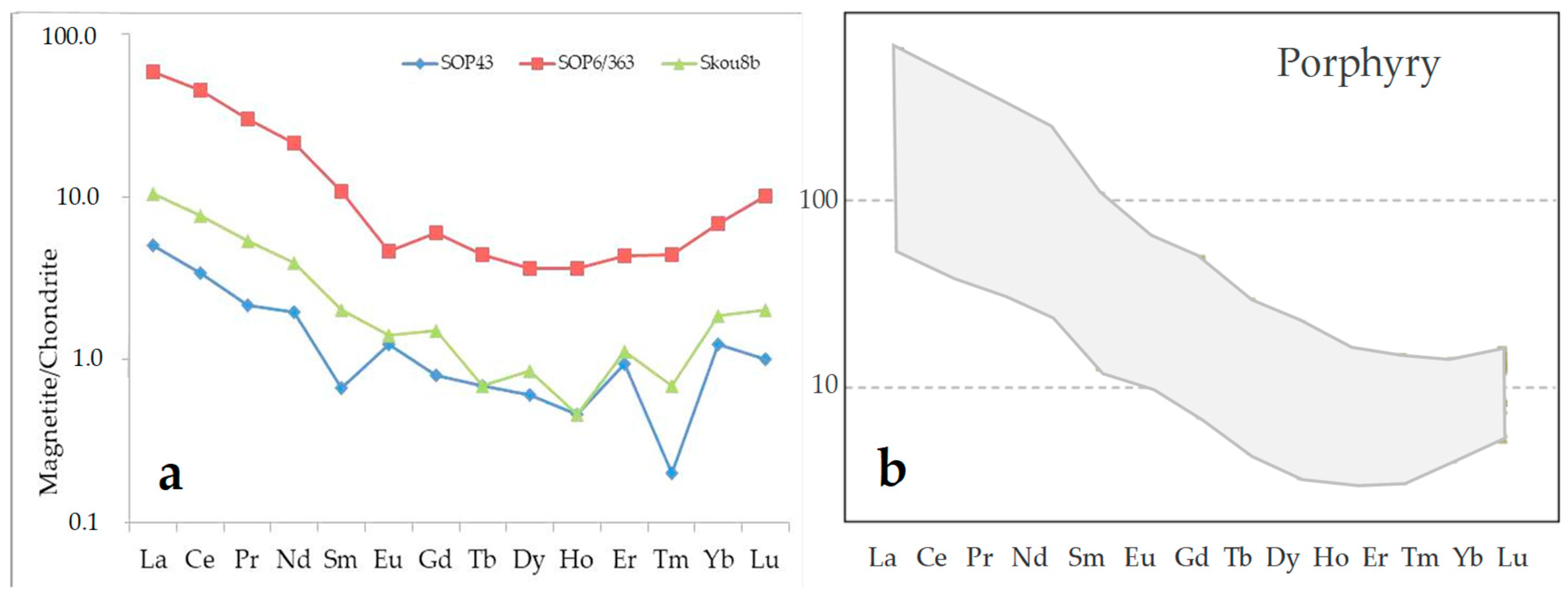Minerals 13 01413 g004