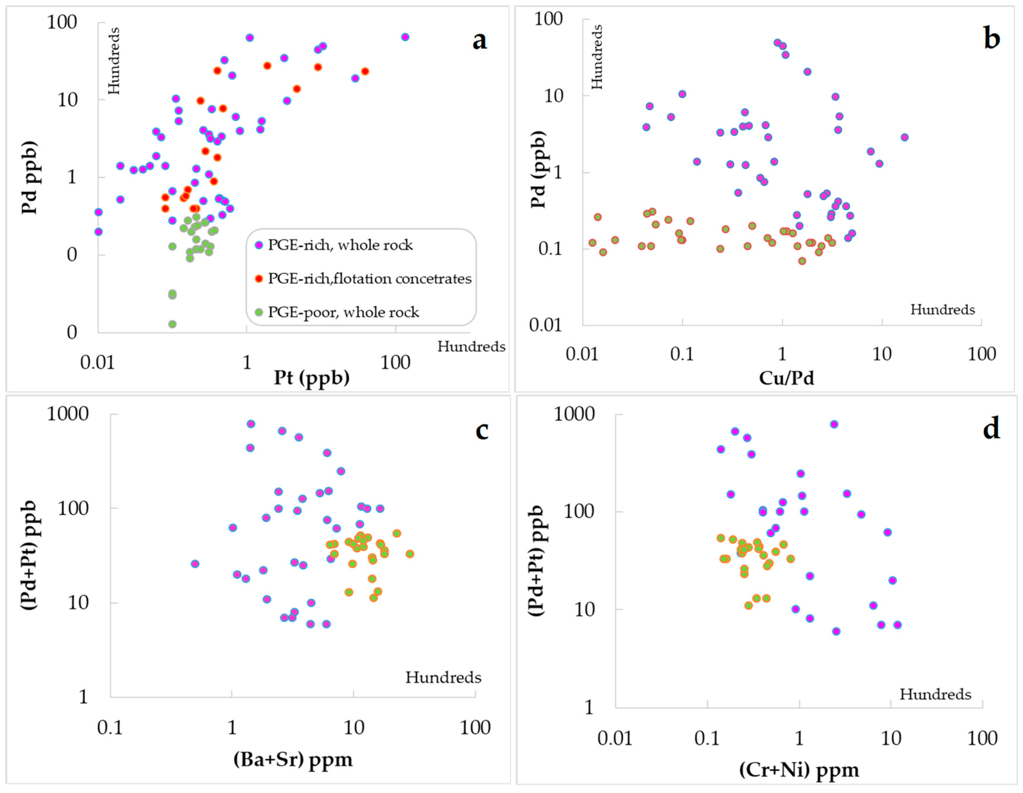 Minerals 13 01413 g005