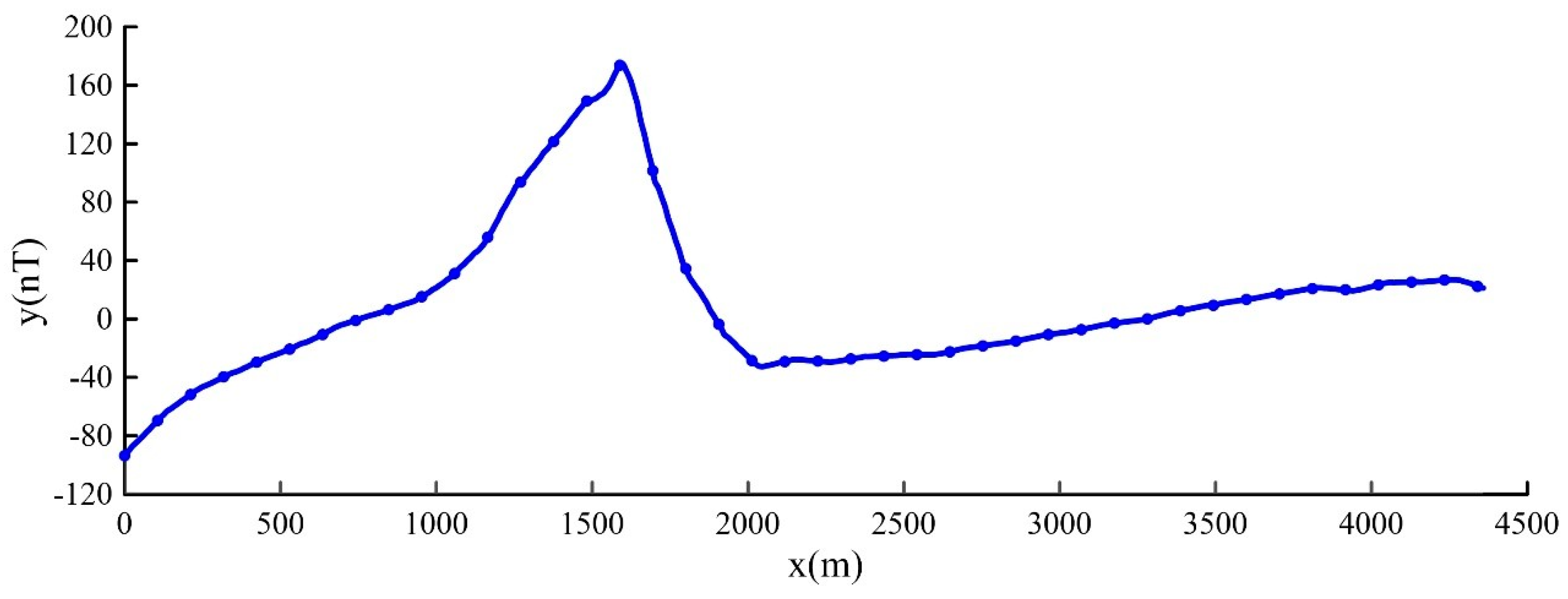 Minerals 13 01414 g015