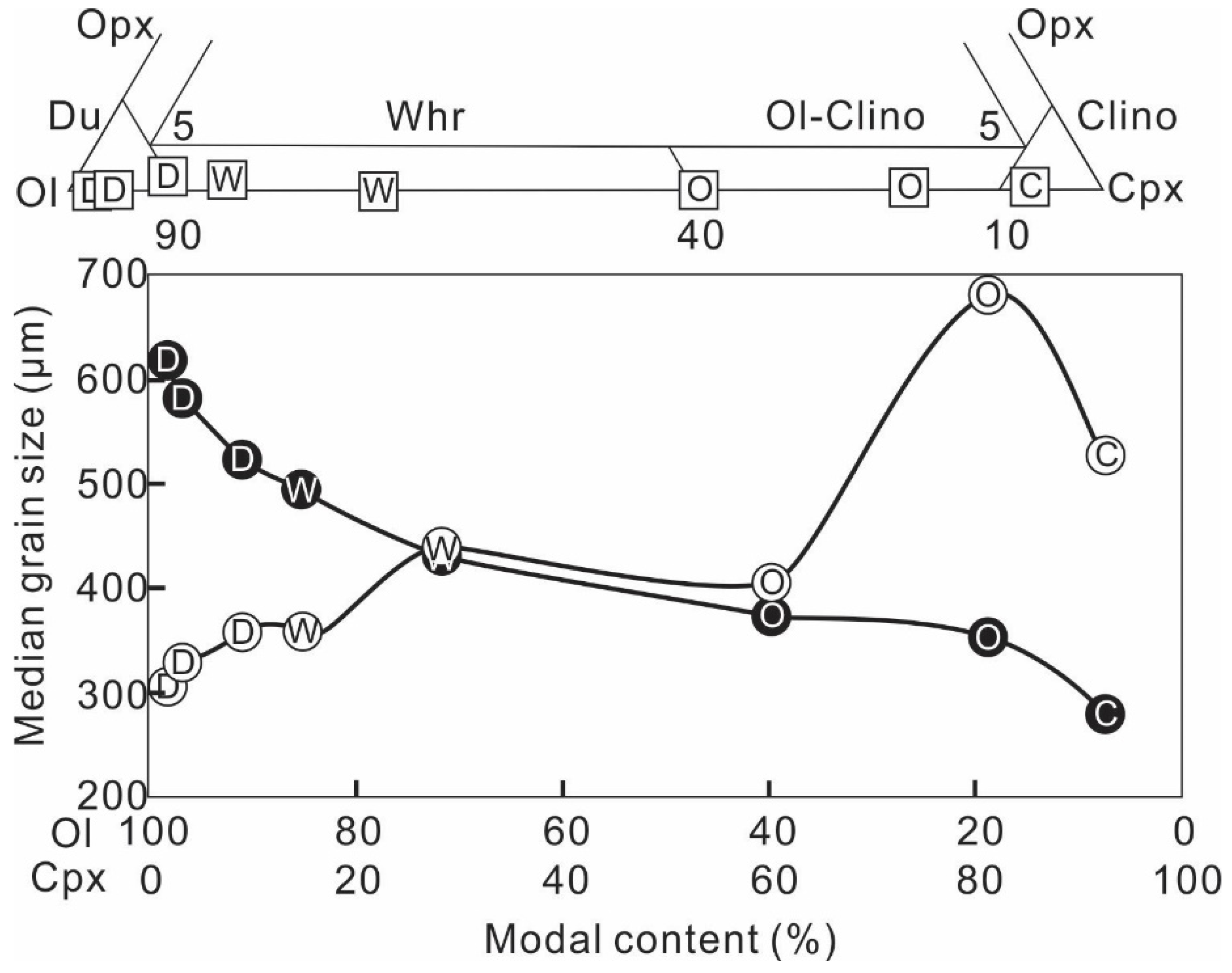 Minerals 13 01415 g002