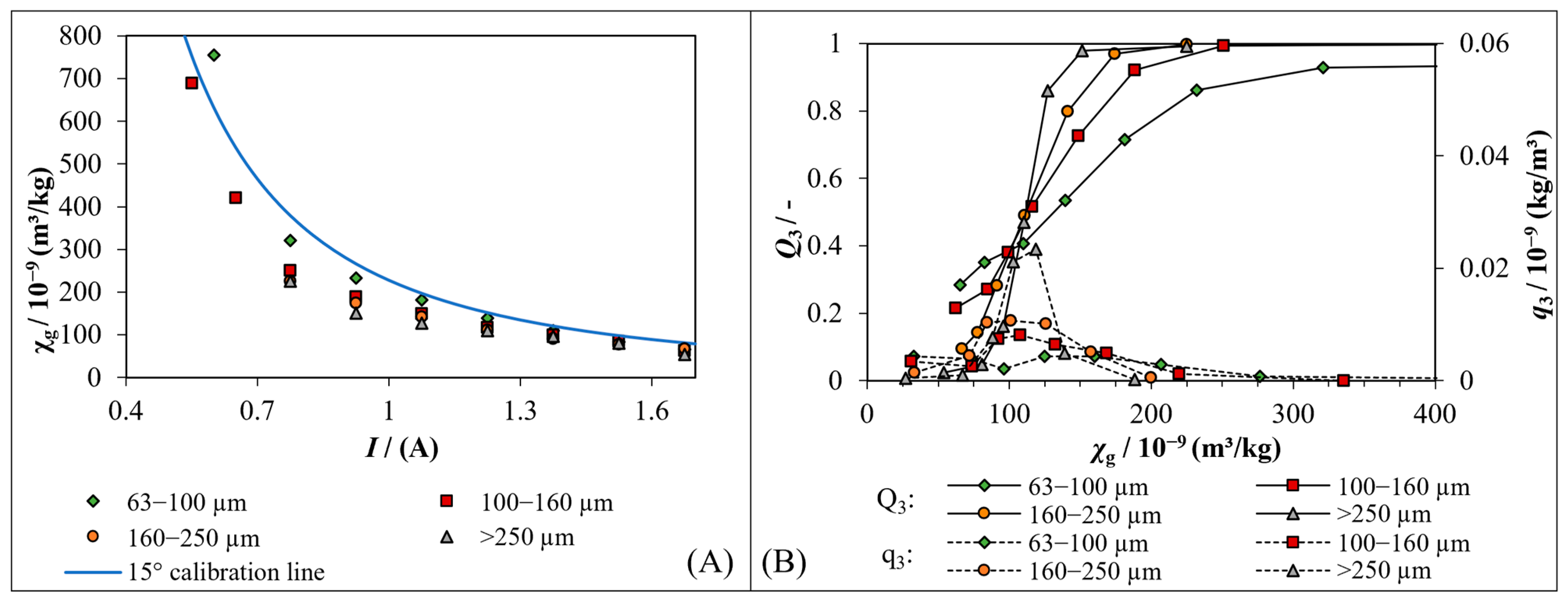 Minerals 13 01417 g004