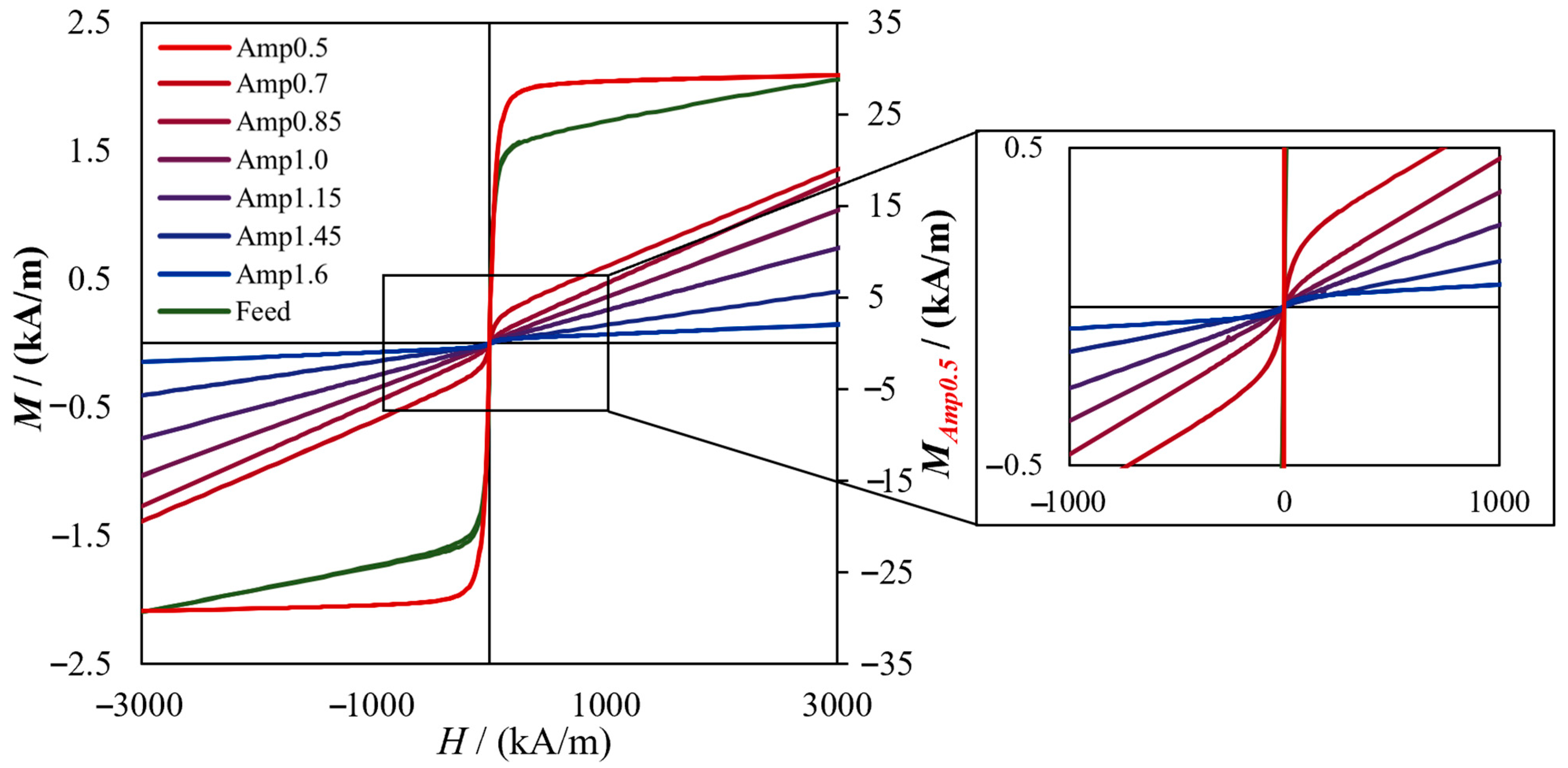 Minerals 13 01417 g005