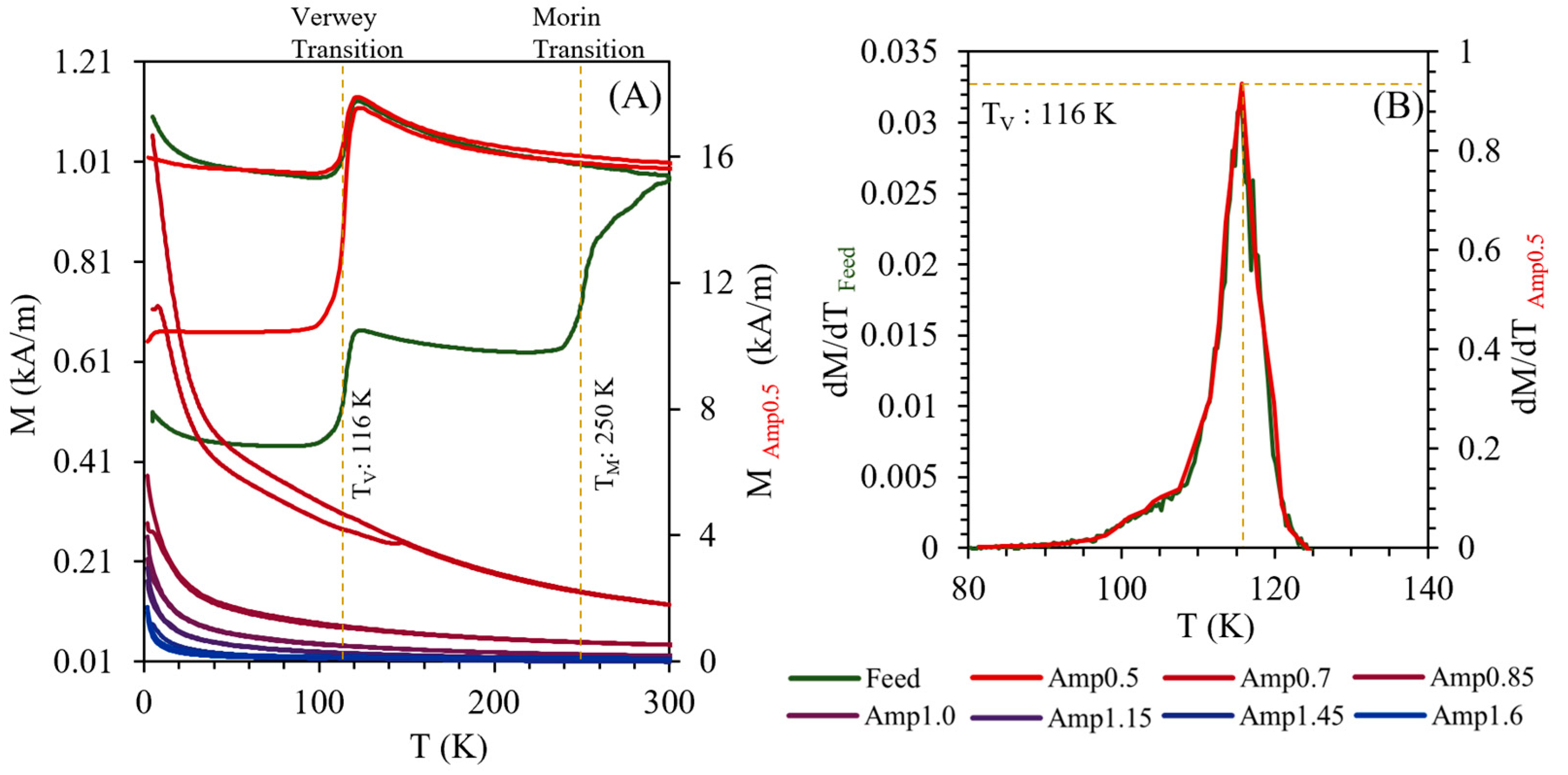 Minerals 13 01417 g007