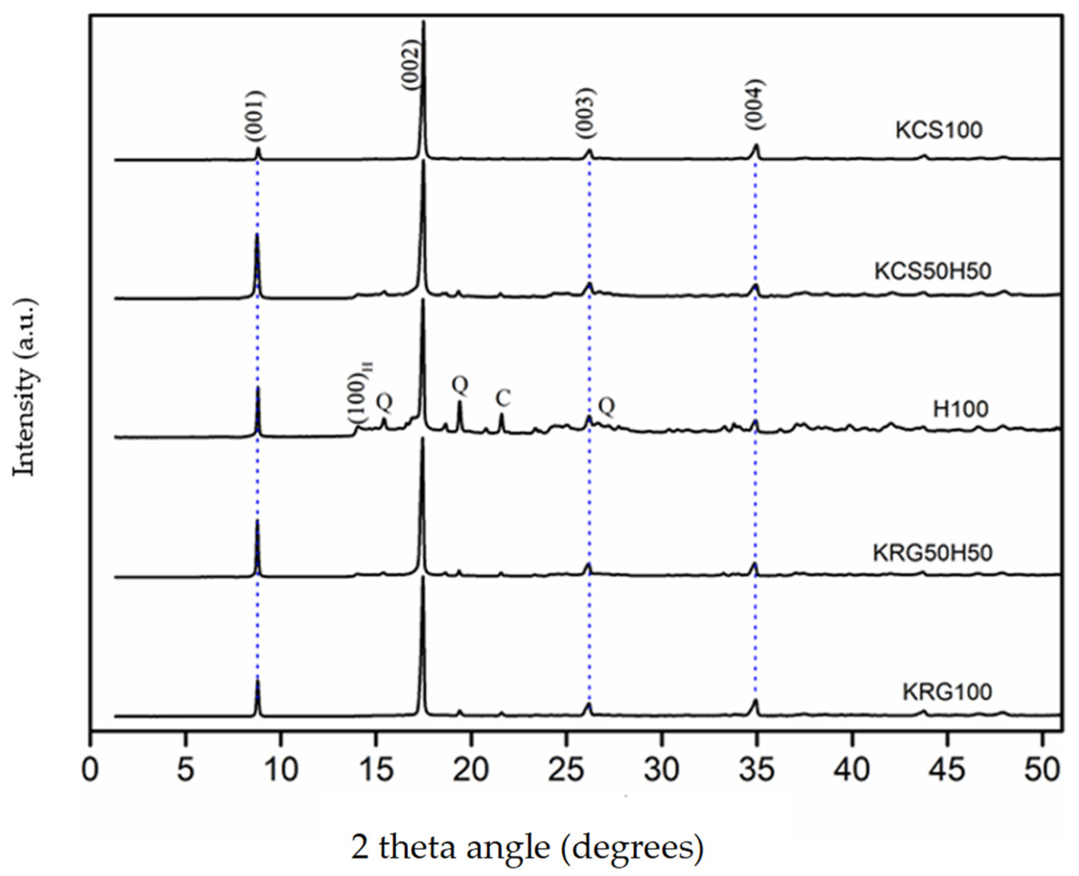 Minerals 13 01418 g002