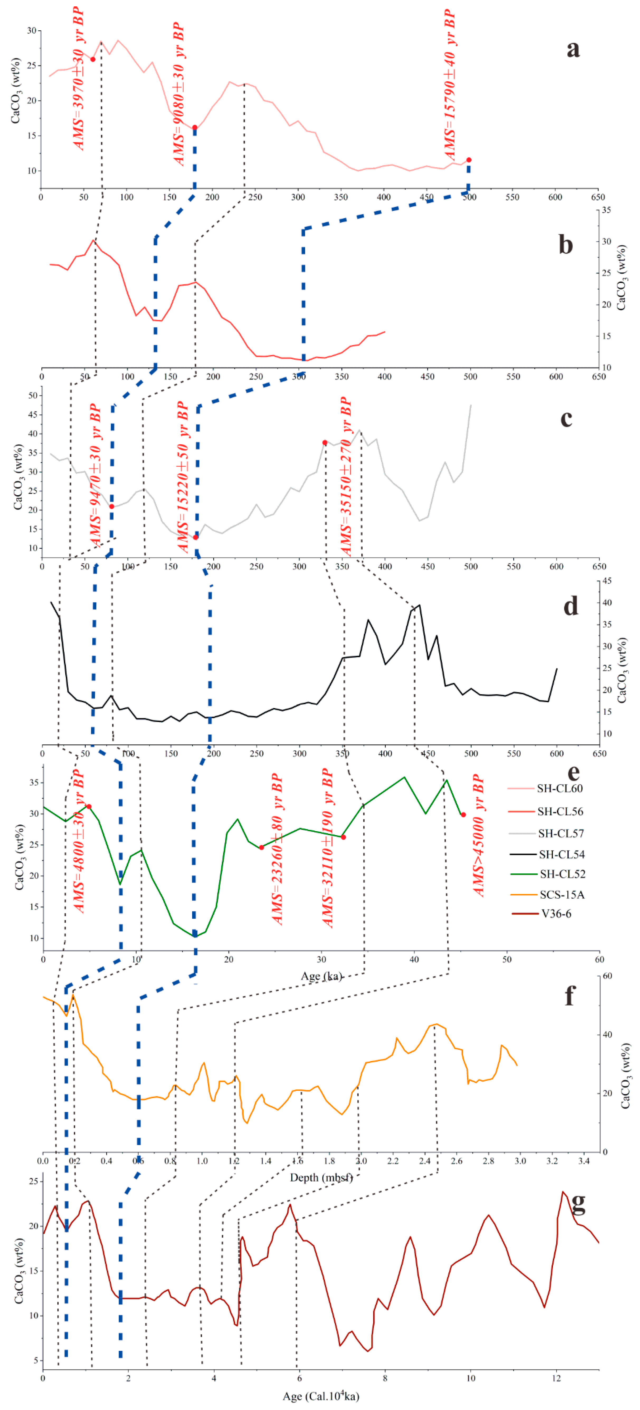 Minerals 13 01419 g003