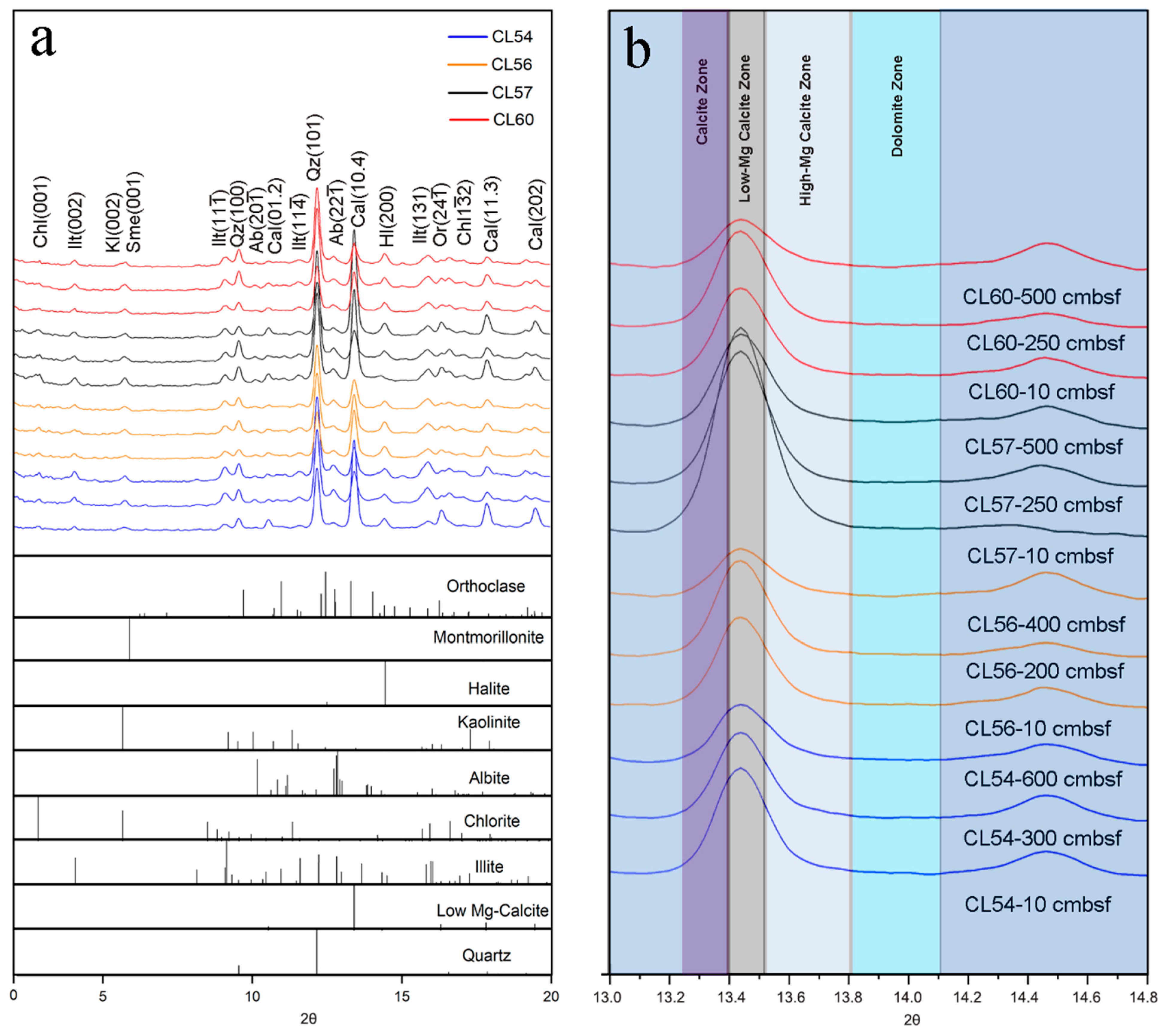 Minerals 13 01419 g005
