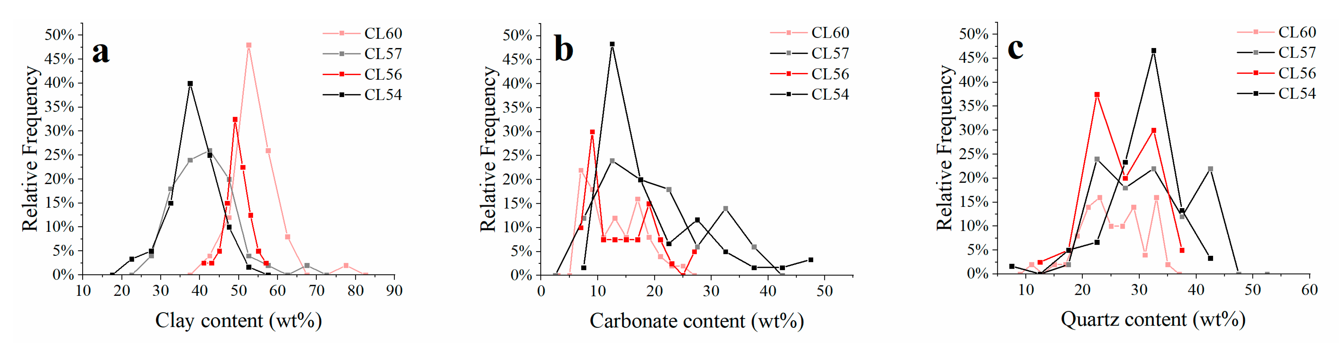 Minerals 13 01419 g006