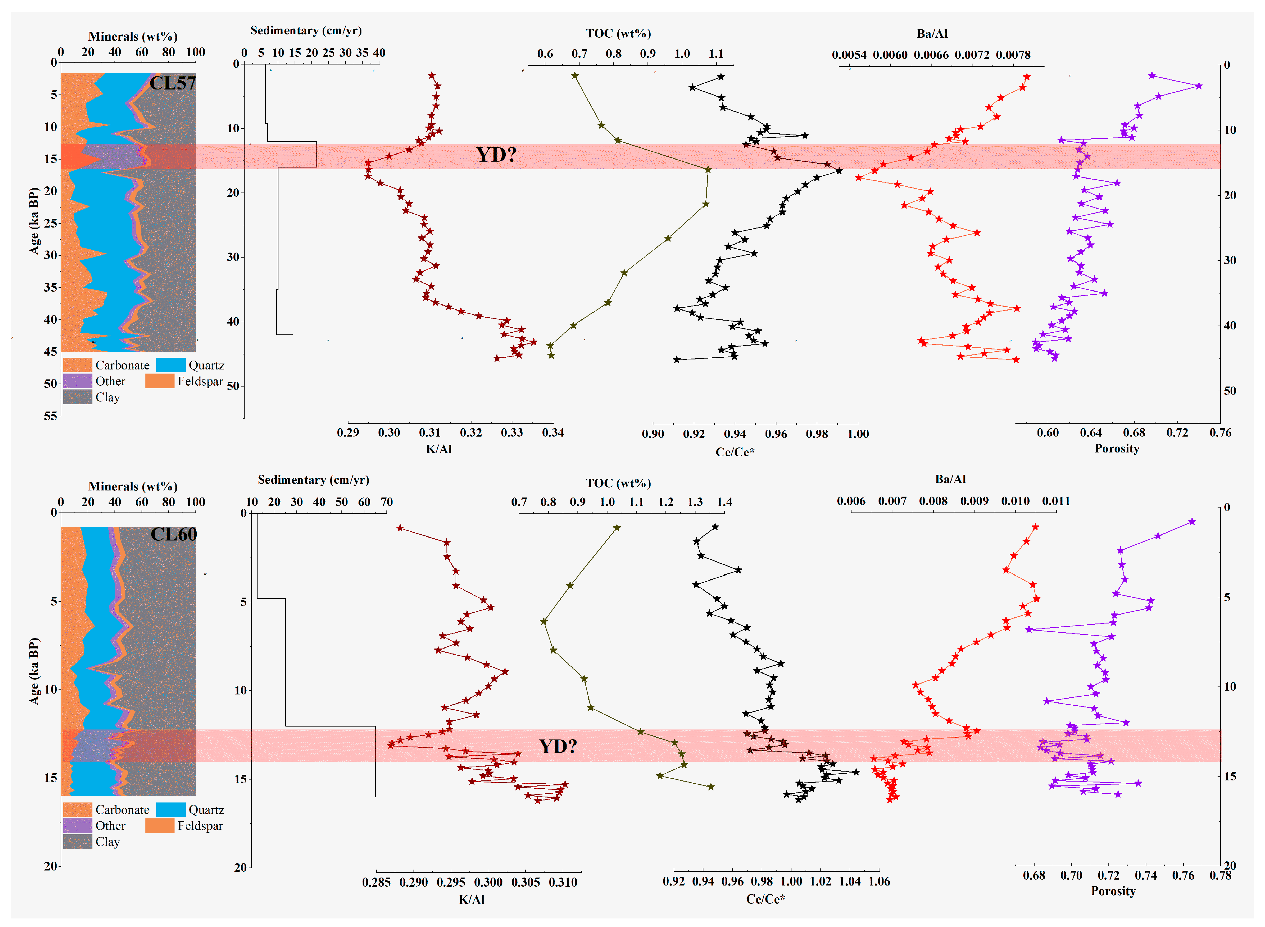 Minerals 13 01419 g008