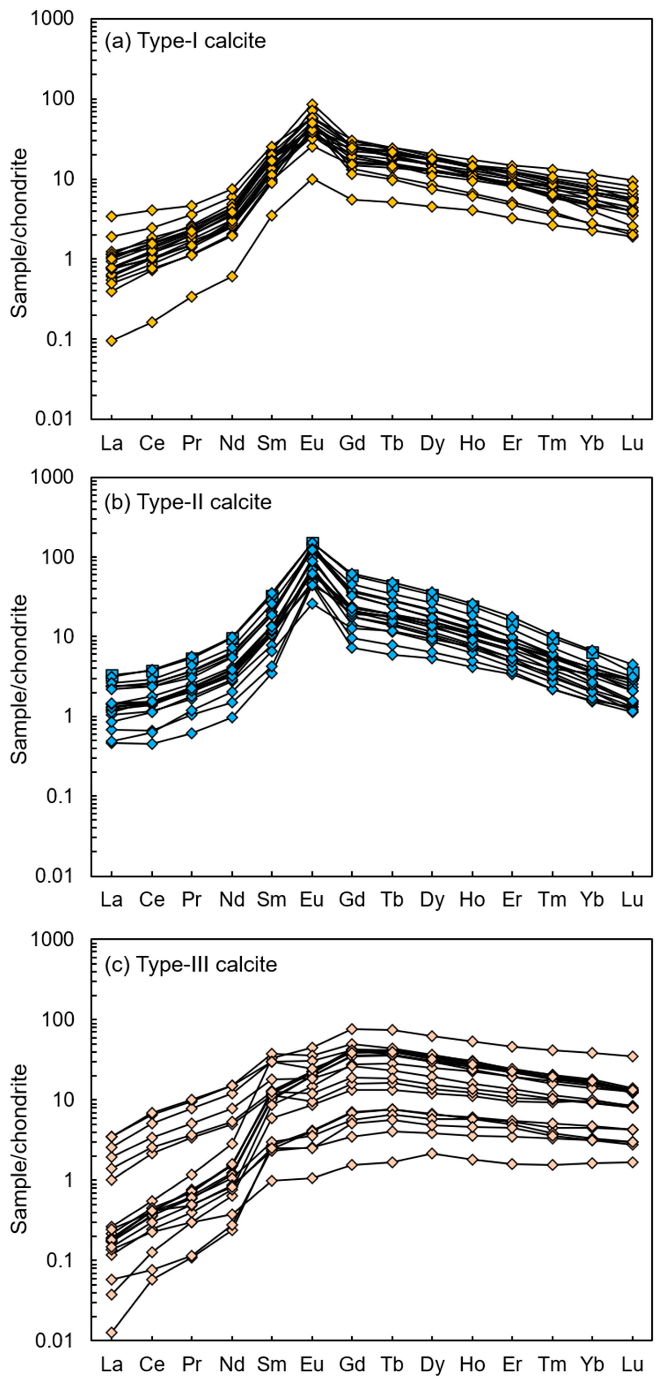 Minerals 13 01420 g004