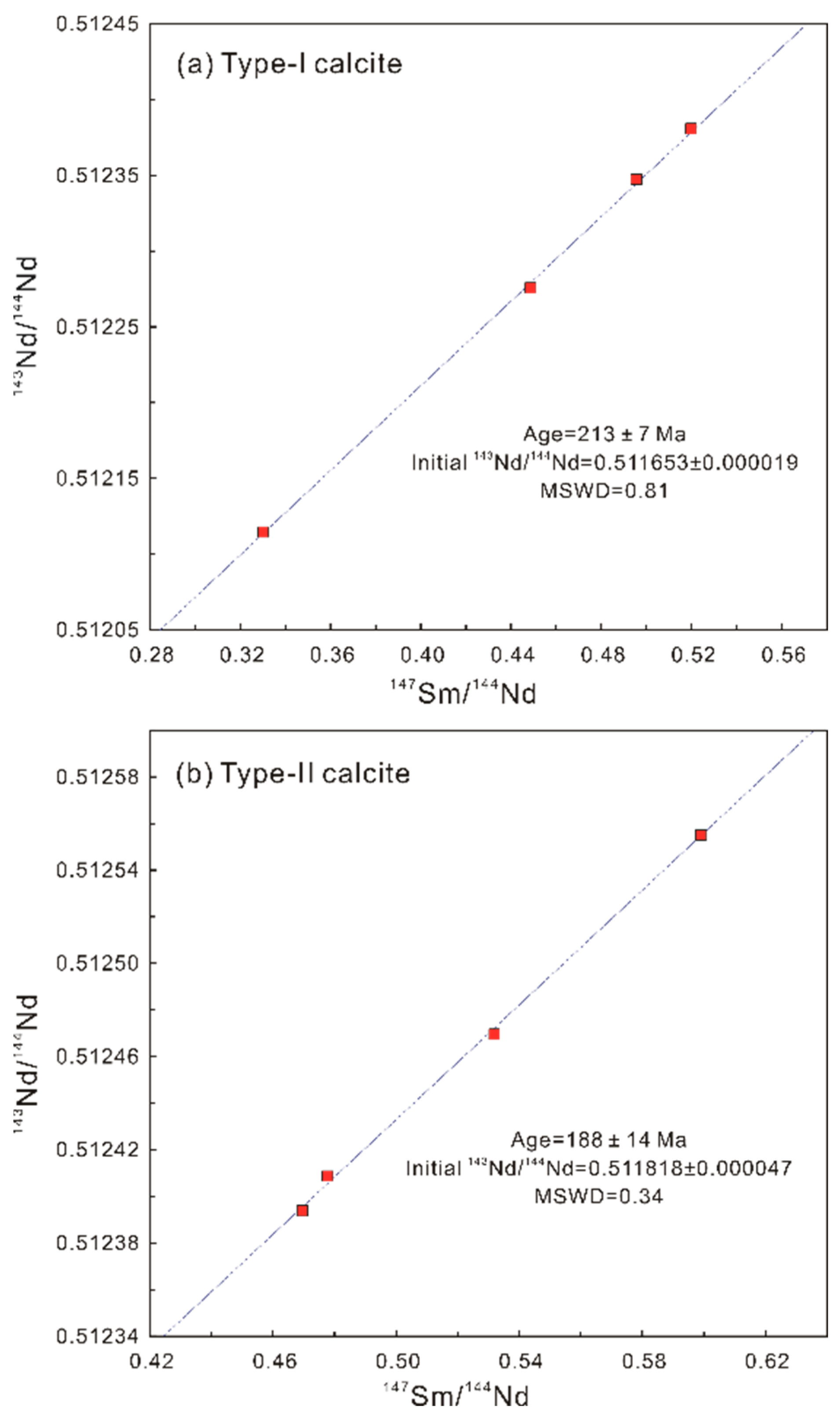 Minerals 13 01420 g005