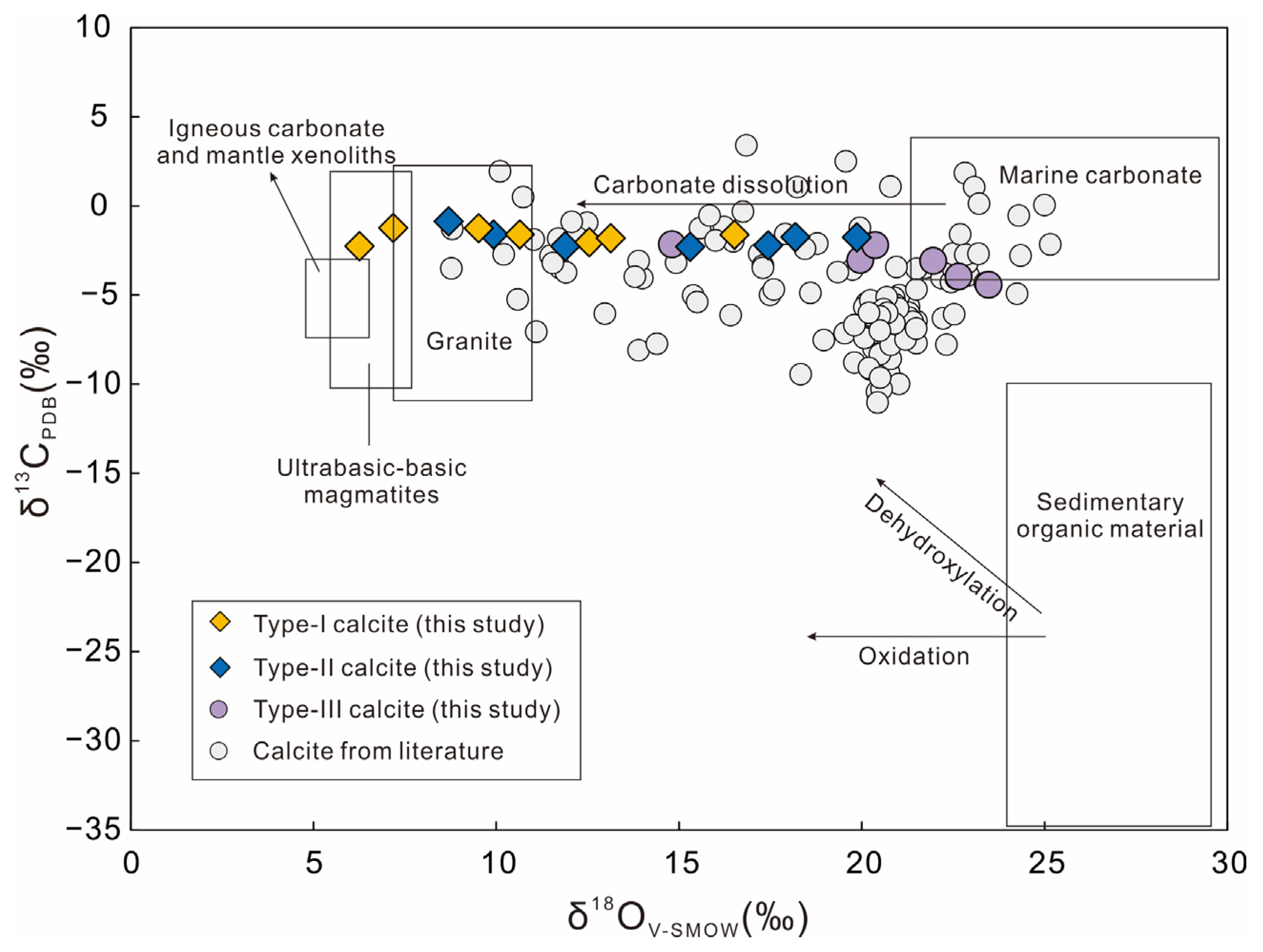 Minerals 13 01420 g006