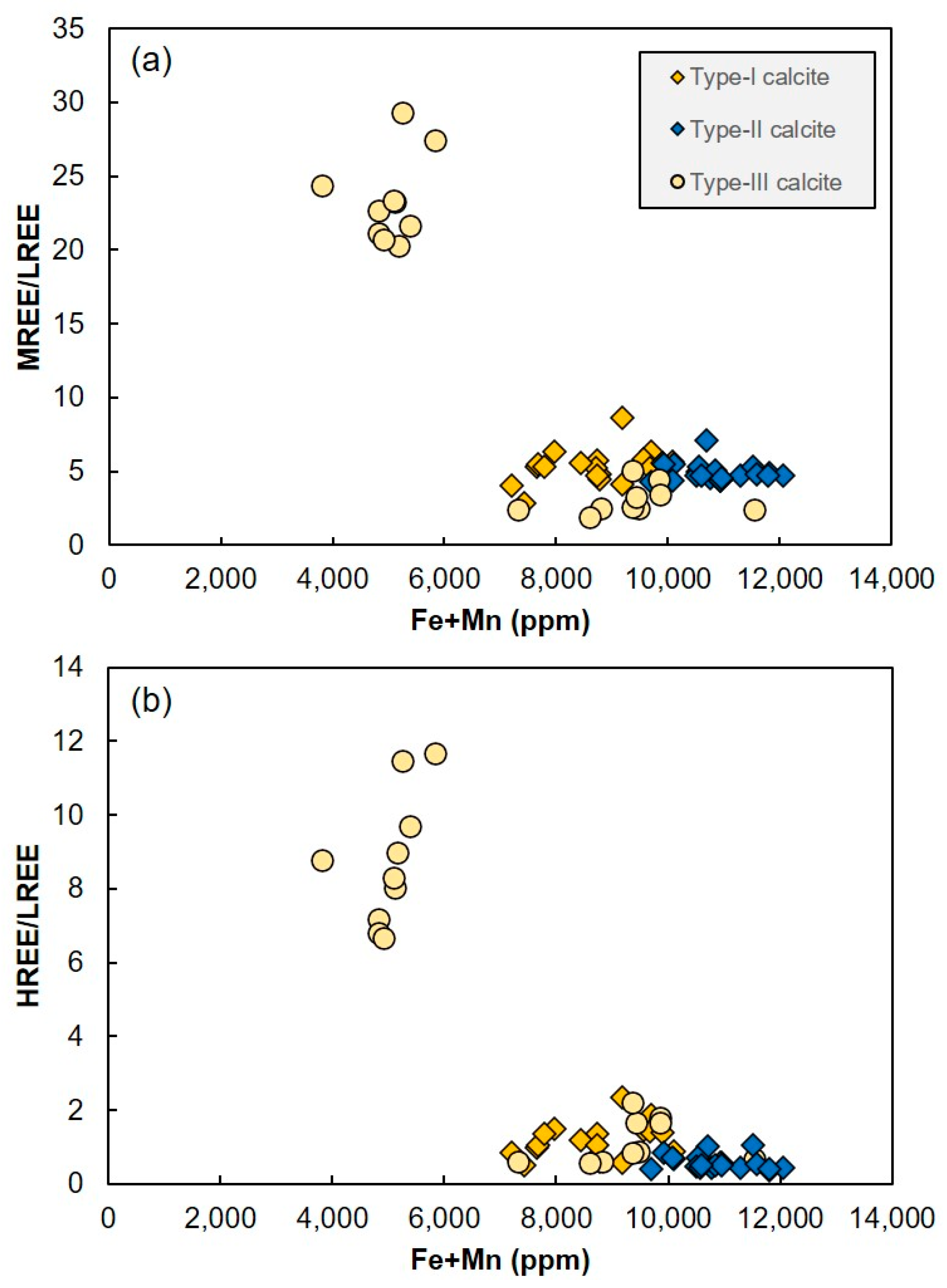 Minerals 13 01420 g007