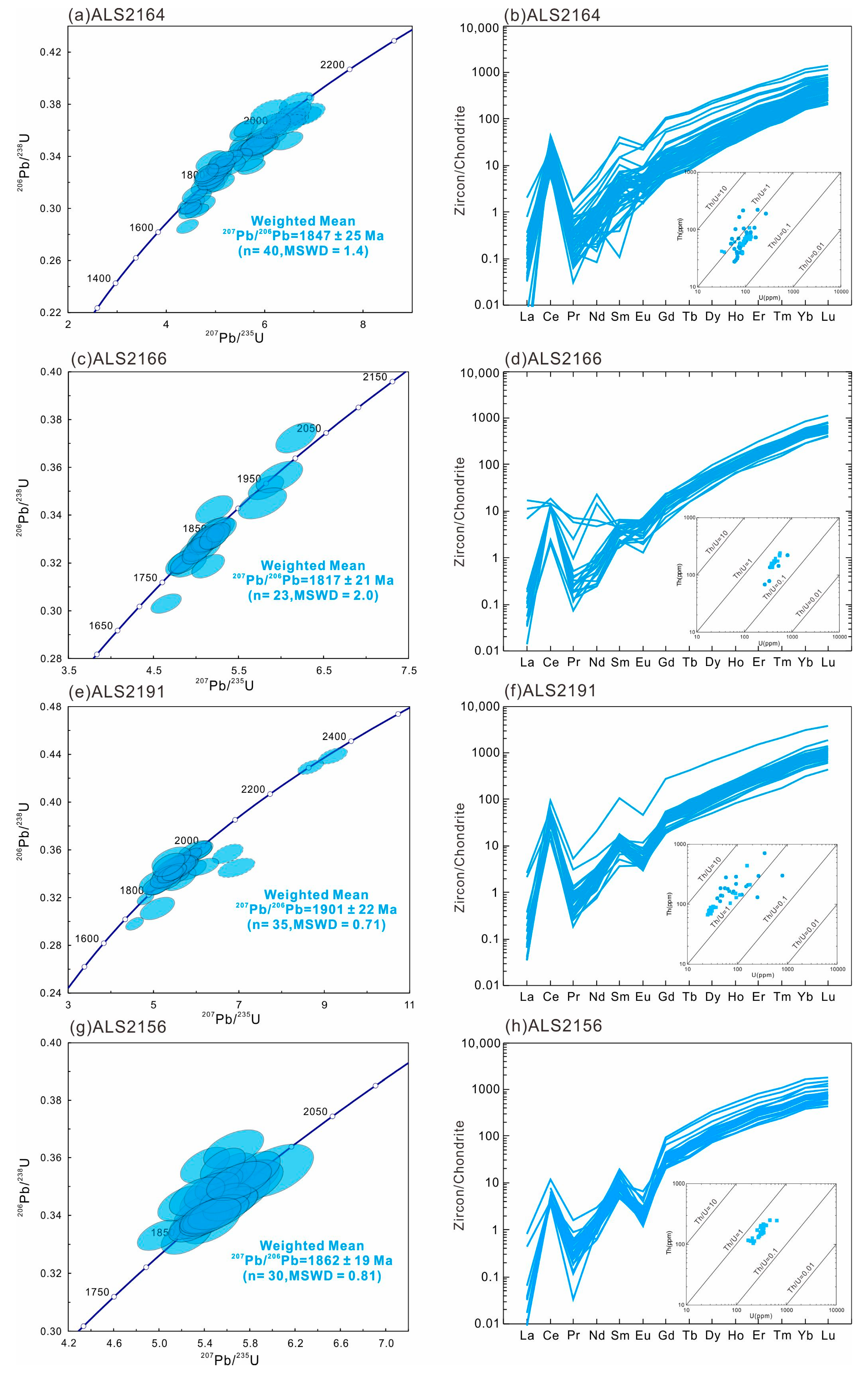 Minerals 13 01426 g011