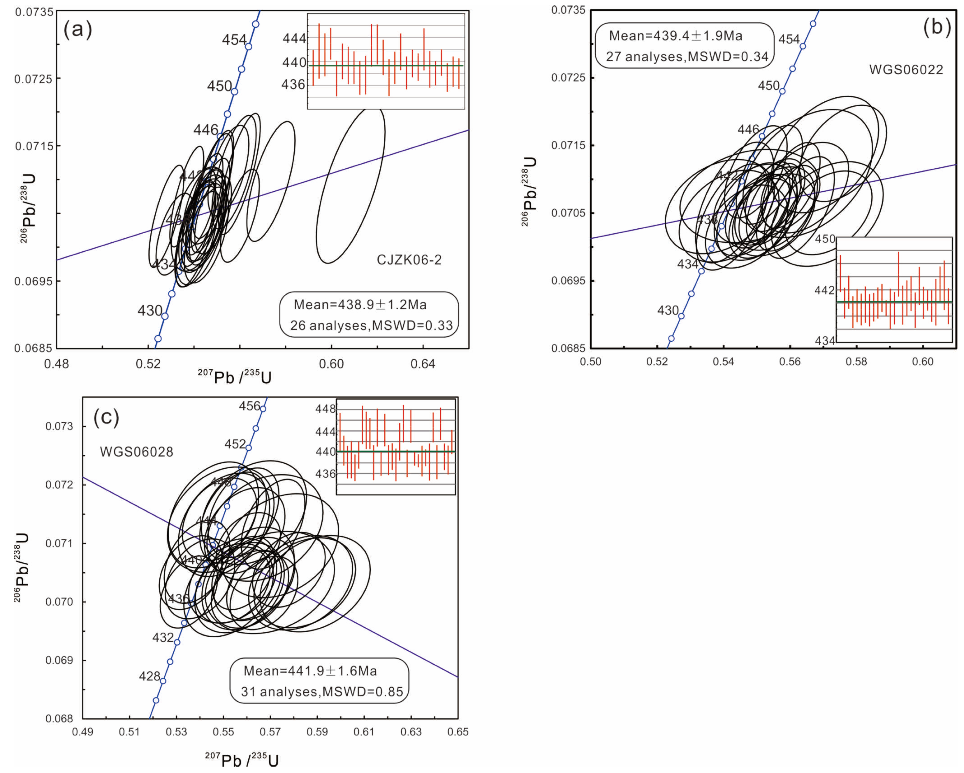 Minerals 13 01427 g004