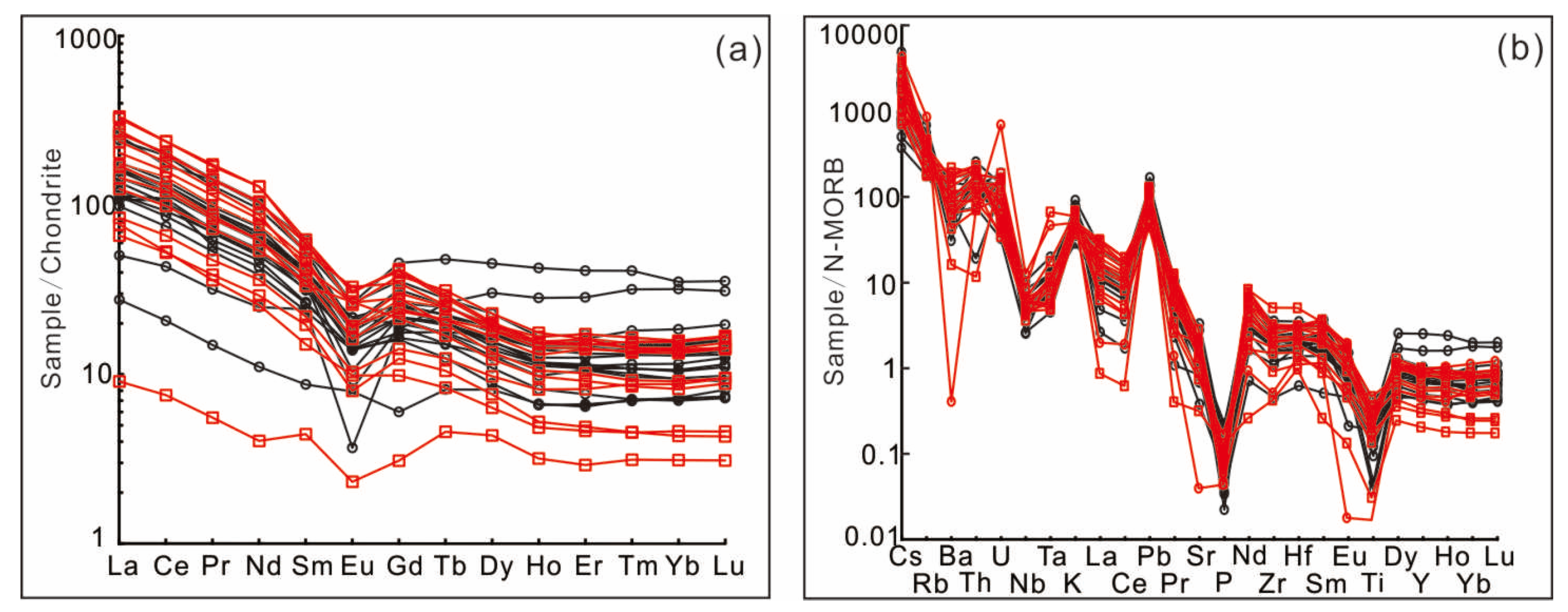 Minerals 13 01427 g006