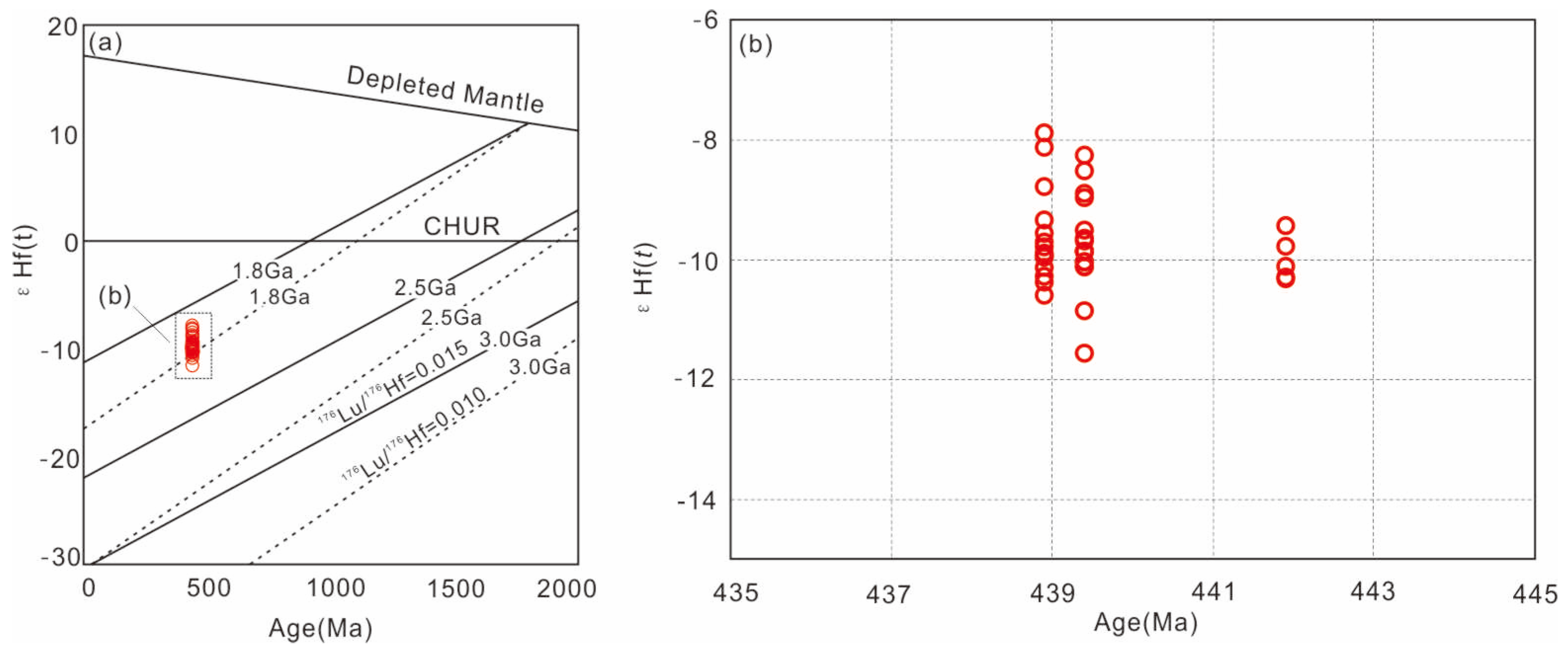 Minerals 13 01427 g007