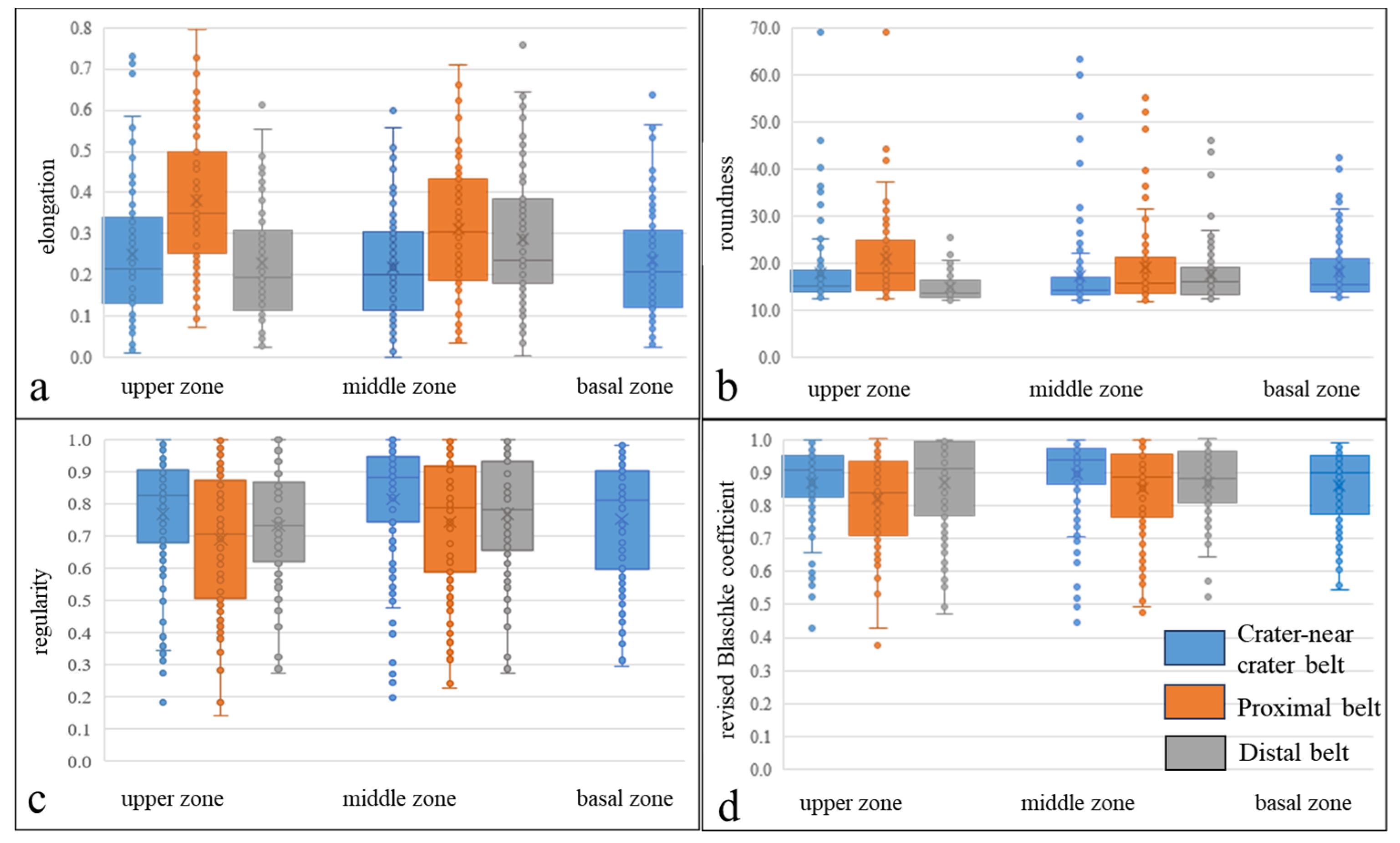 Minerals 13 01434 g008 Minerals 13 01434 g008