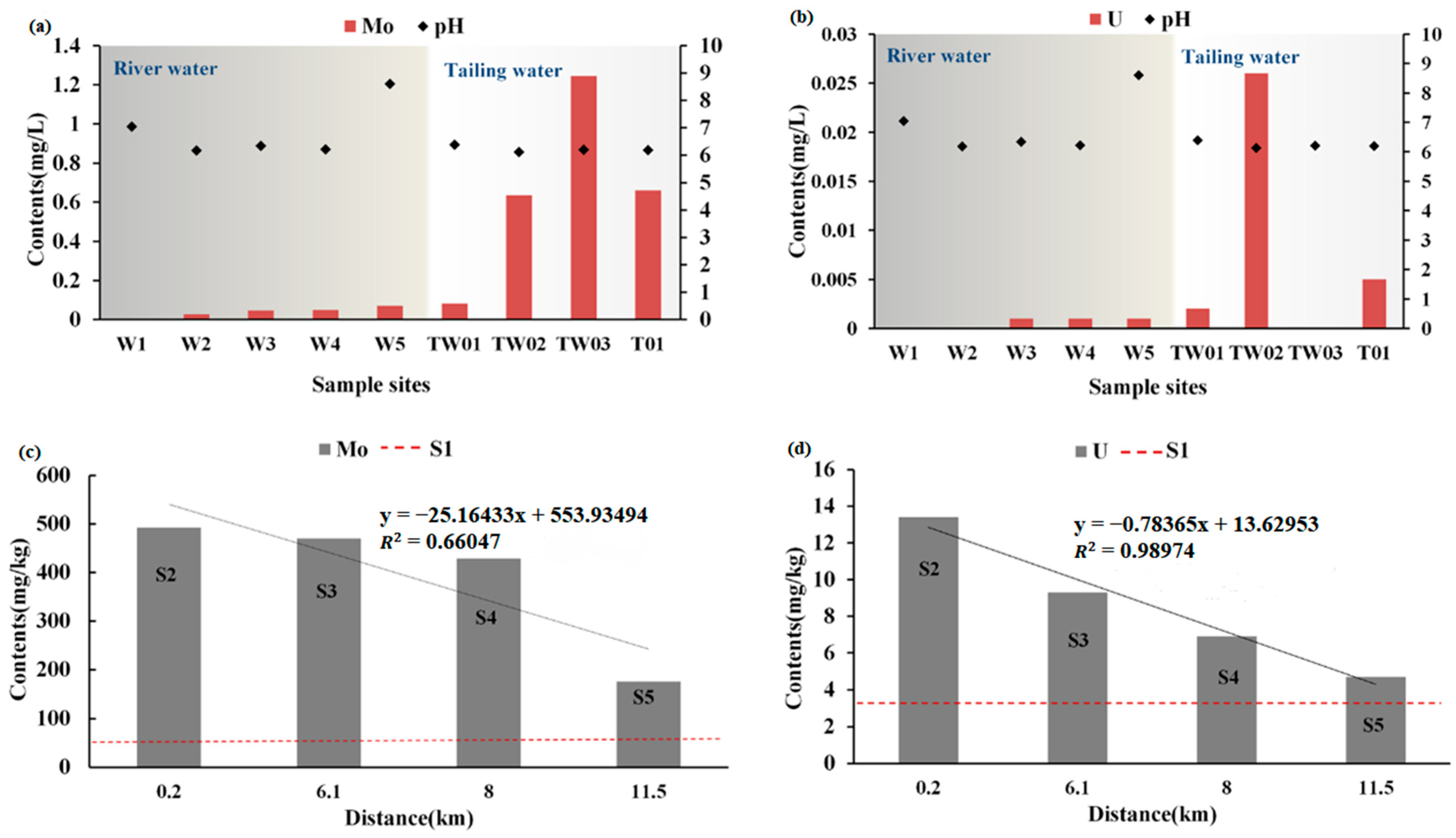 Minerals 13 01435 g003