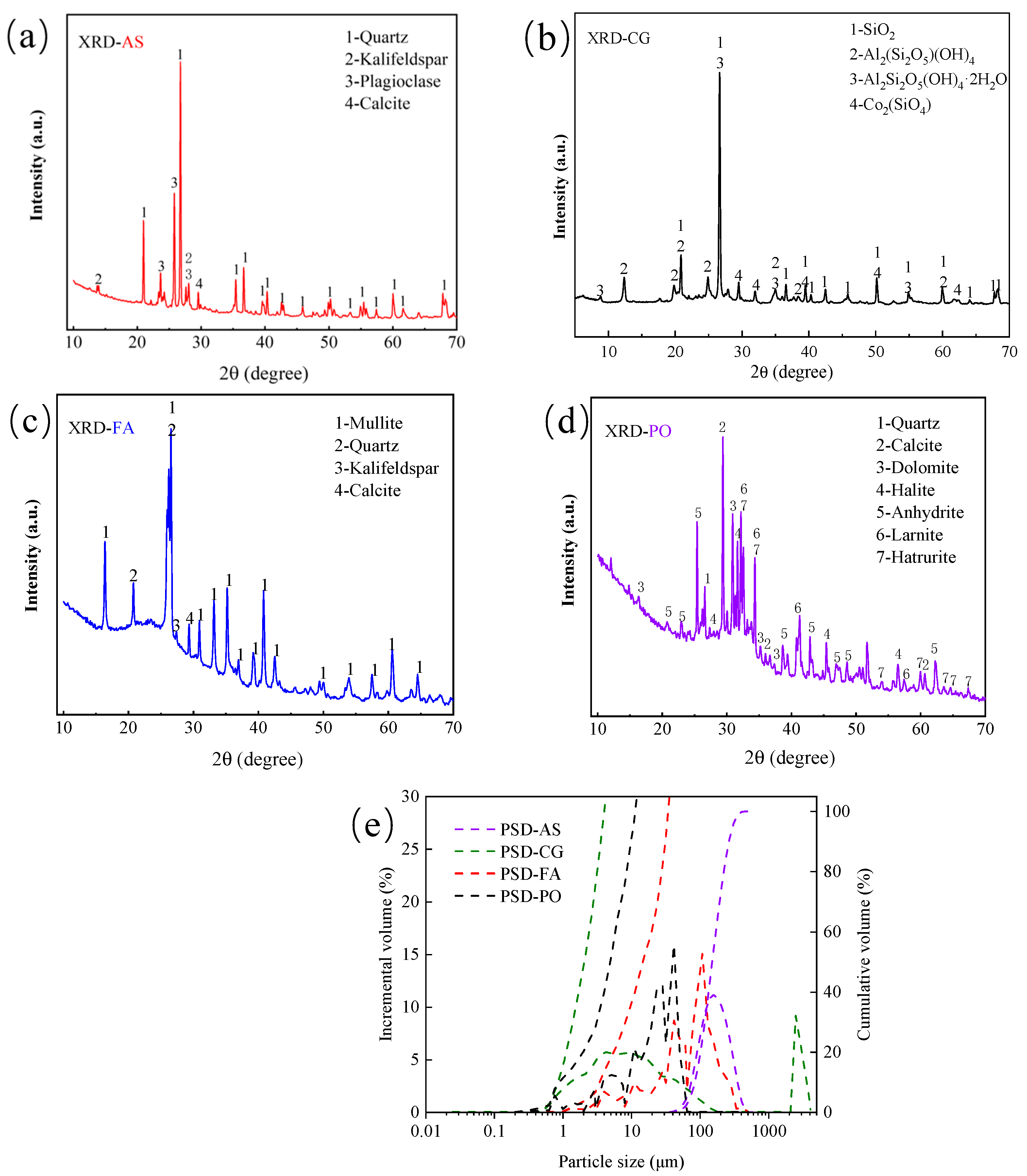 Minerals 13 01436 g002