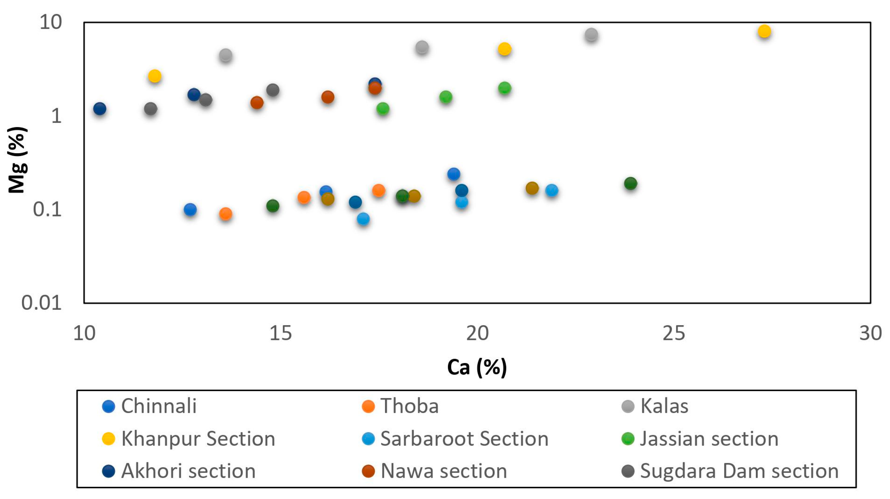 Minerals 13 01438 g009