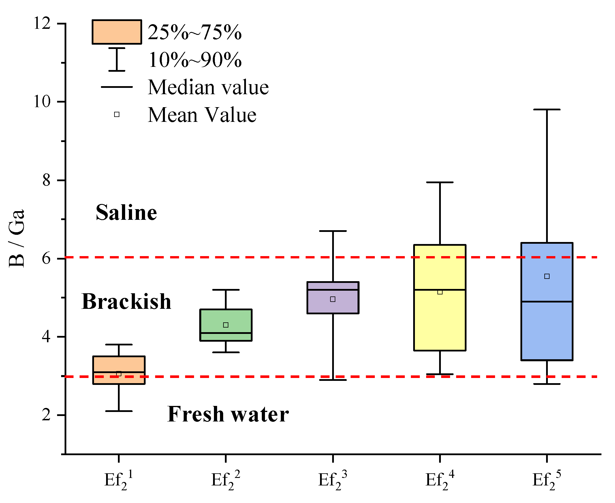 Minerals 13 01439 g012