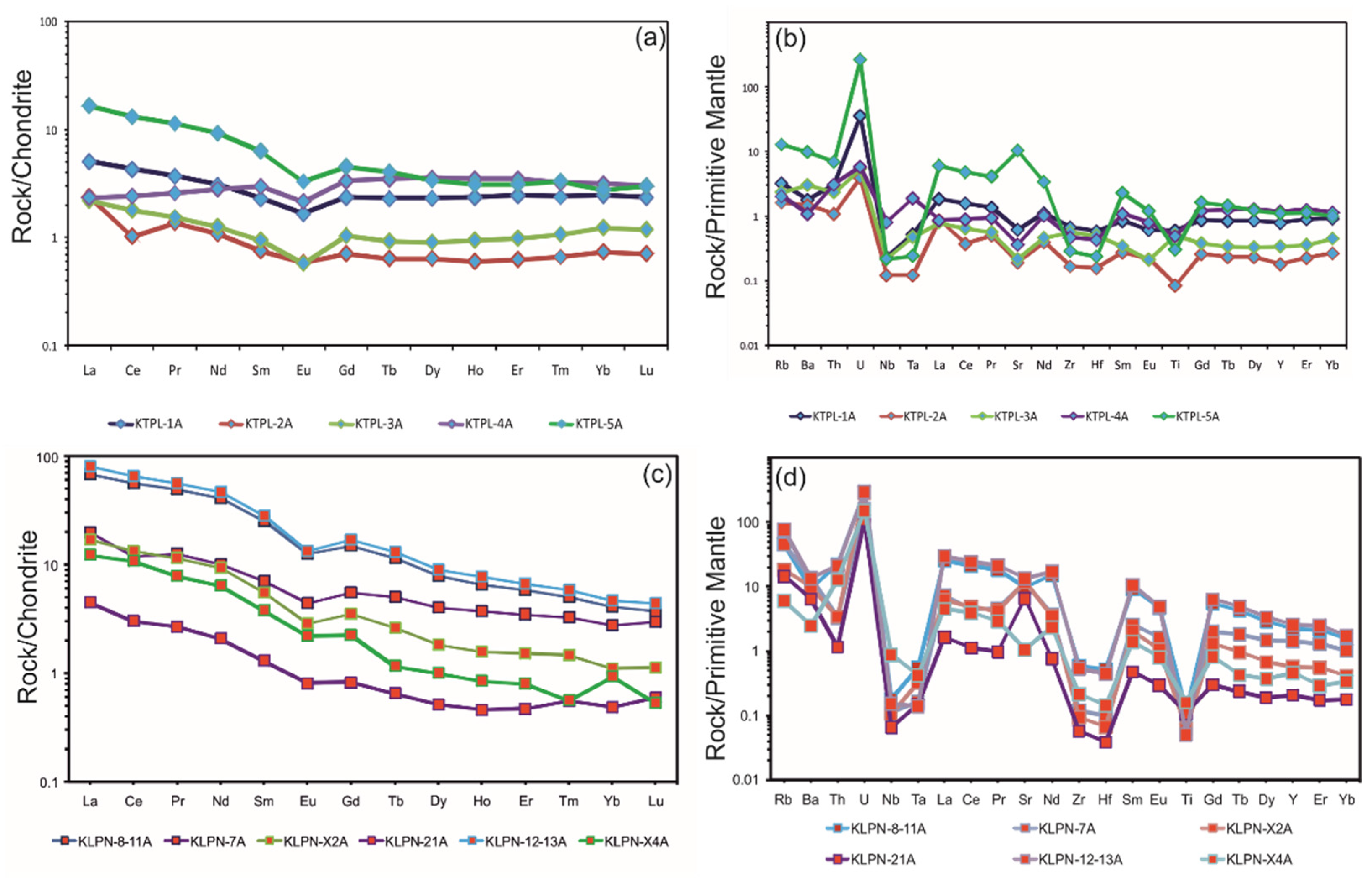 Minerals 13 01440 g005 Minerals 13 01440 g005