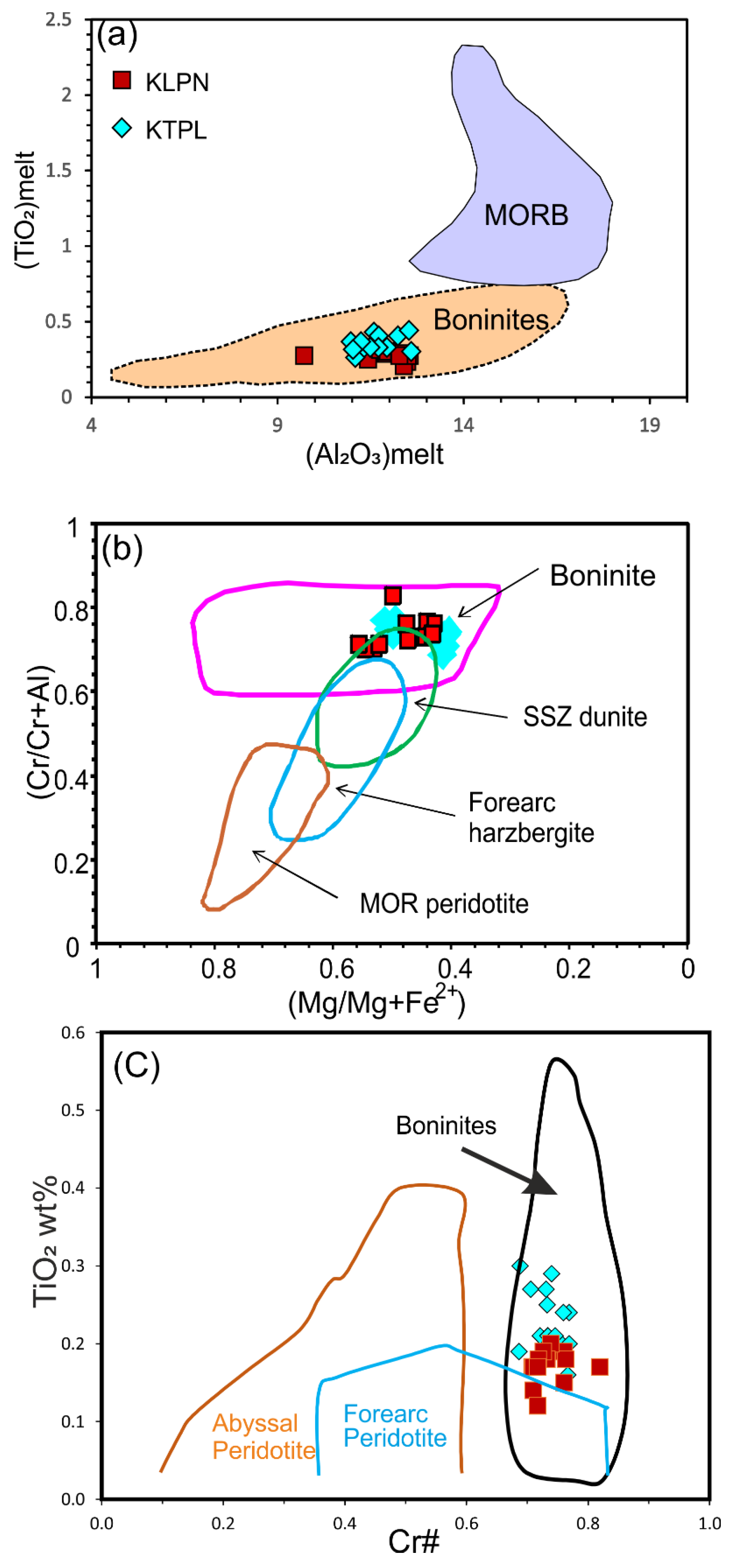 Minerals 13 01440 g006 Minerals 13 01440 g006