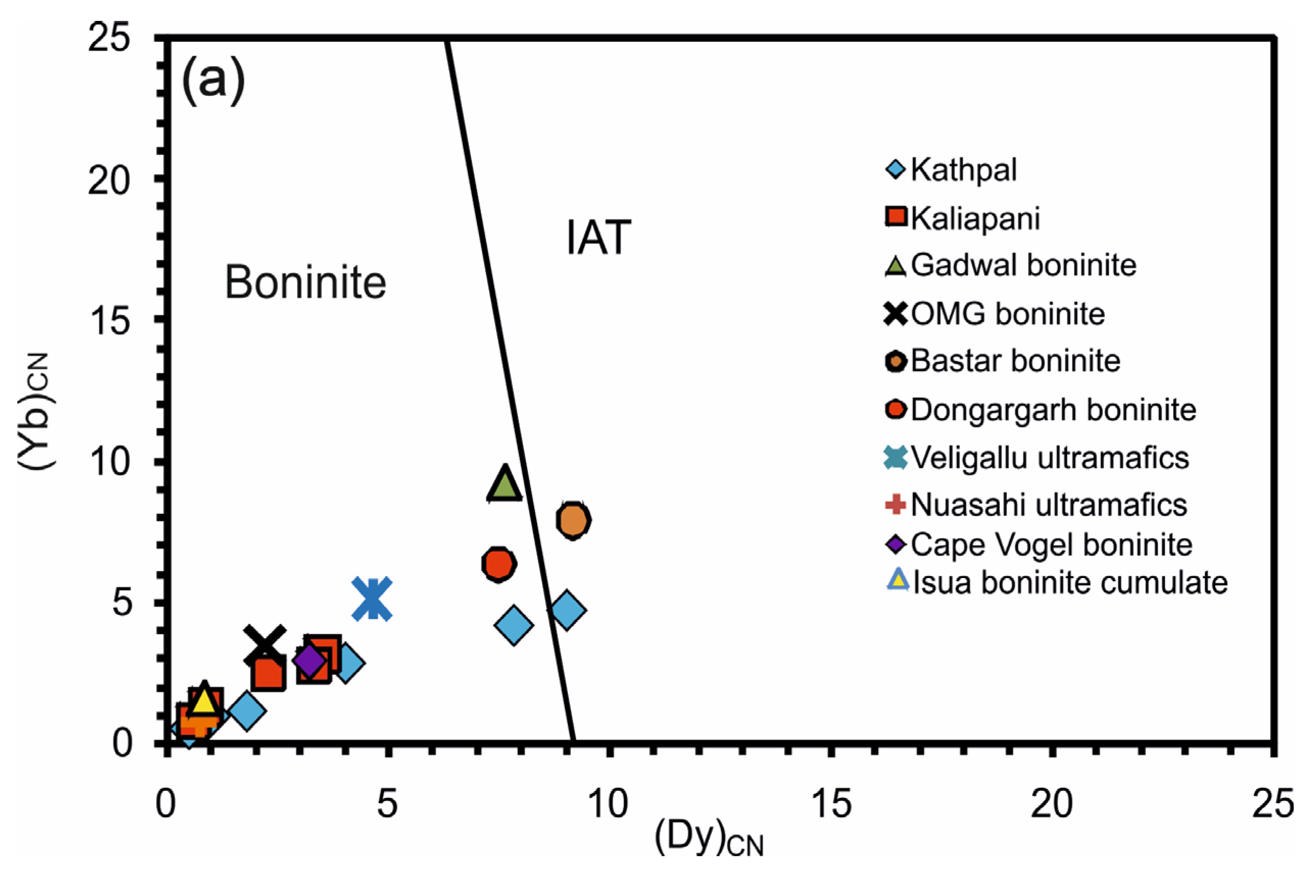 Minerals 13 01440 g007a Minerals 13 01440 g007a