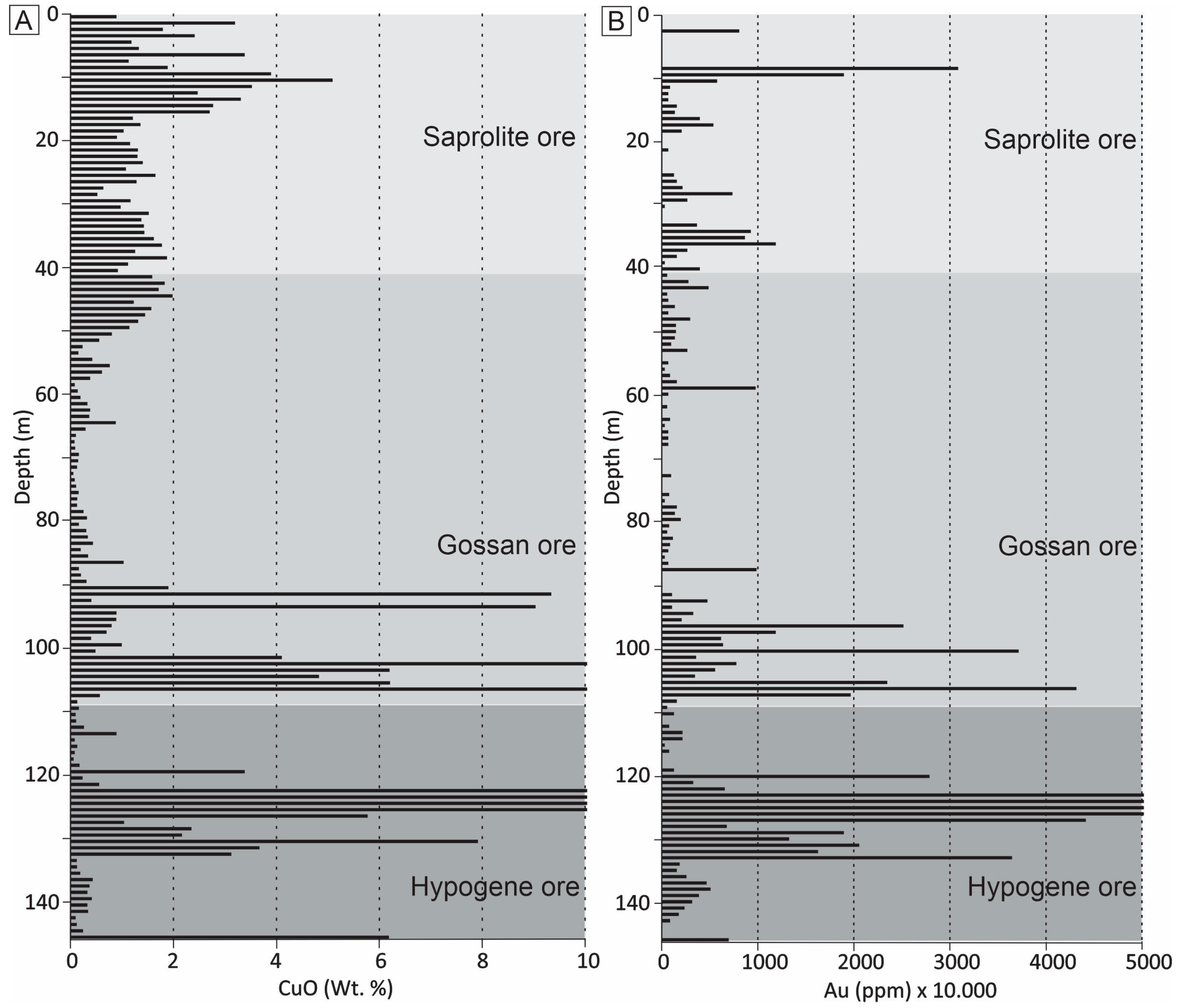 Minerals 13 01441 g005