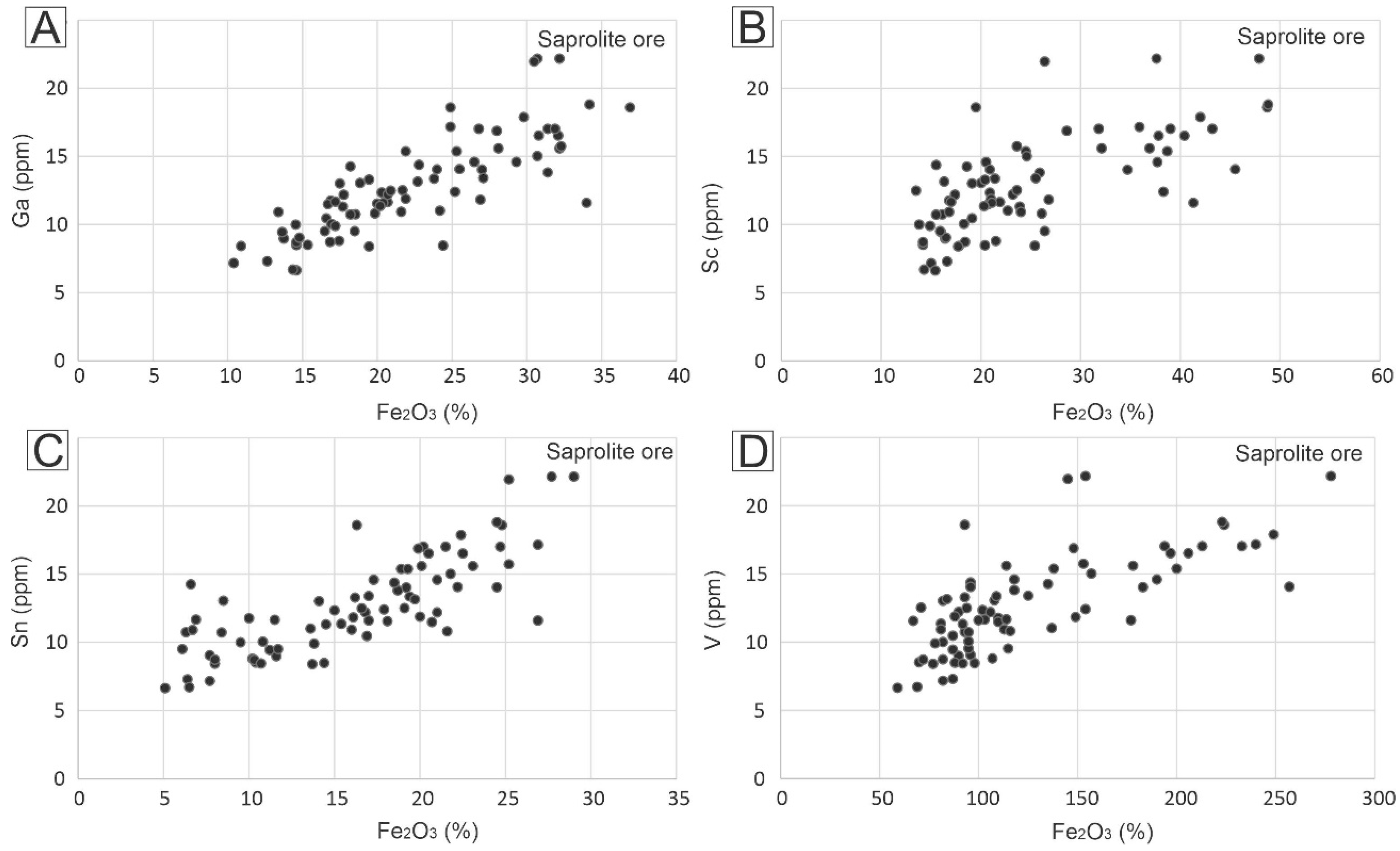 Minerals 13 01441 g007