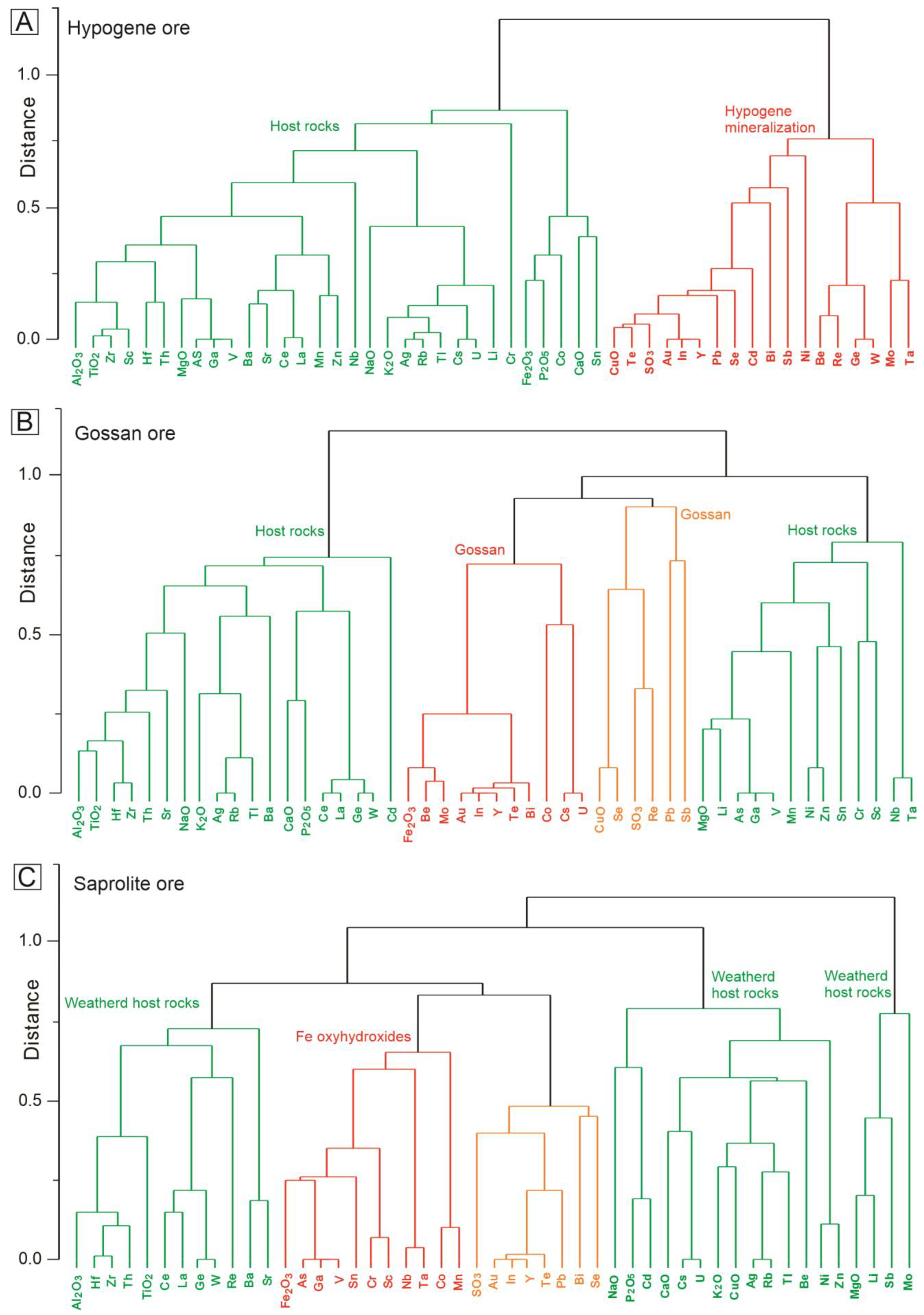 Minerals 13 01441 g008