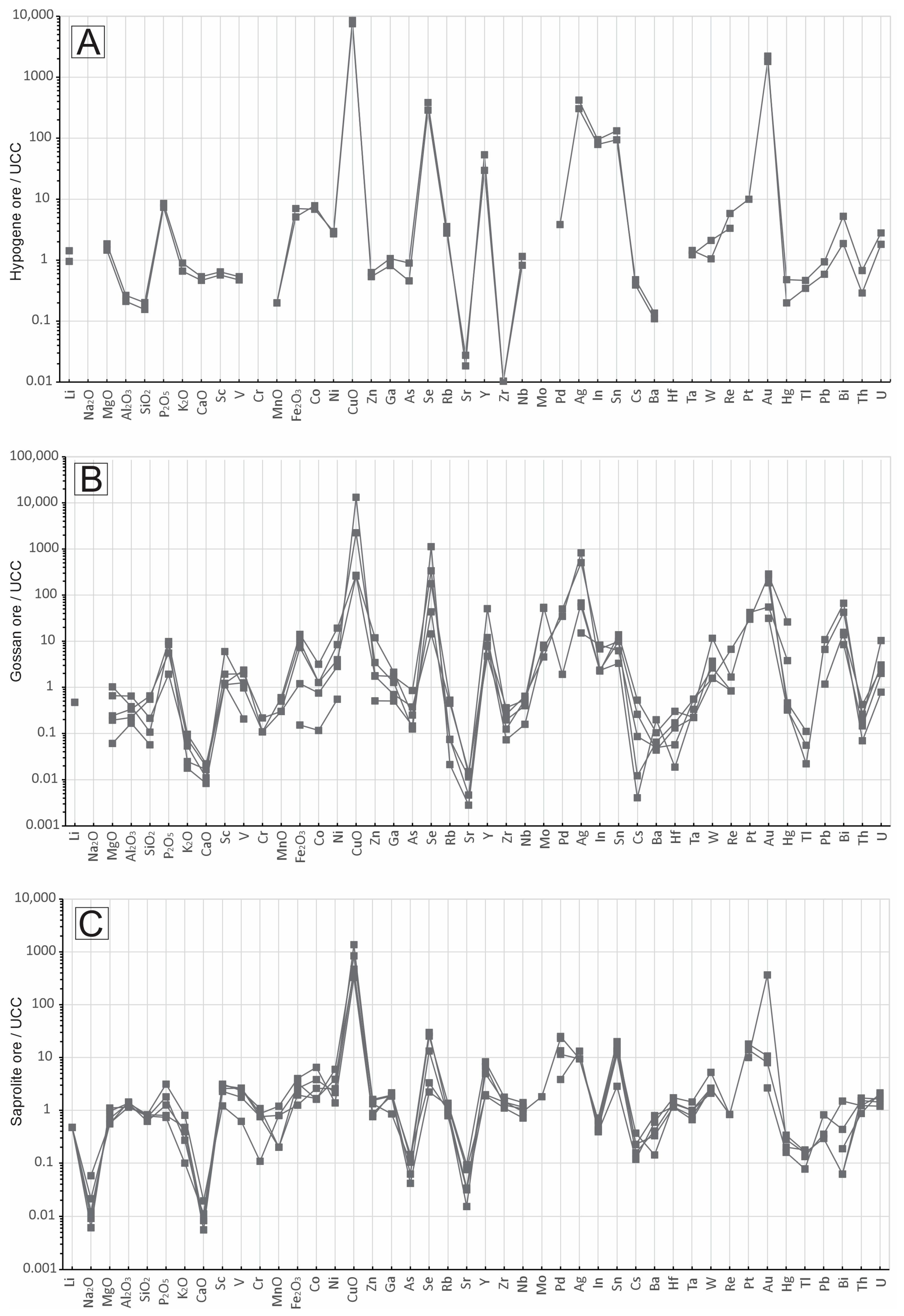 Minerals 13 01441 g009