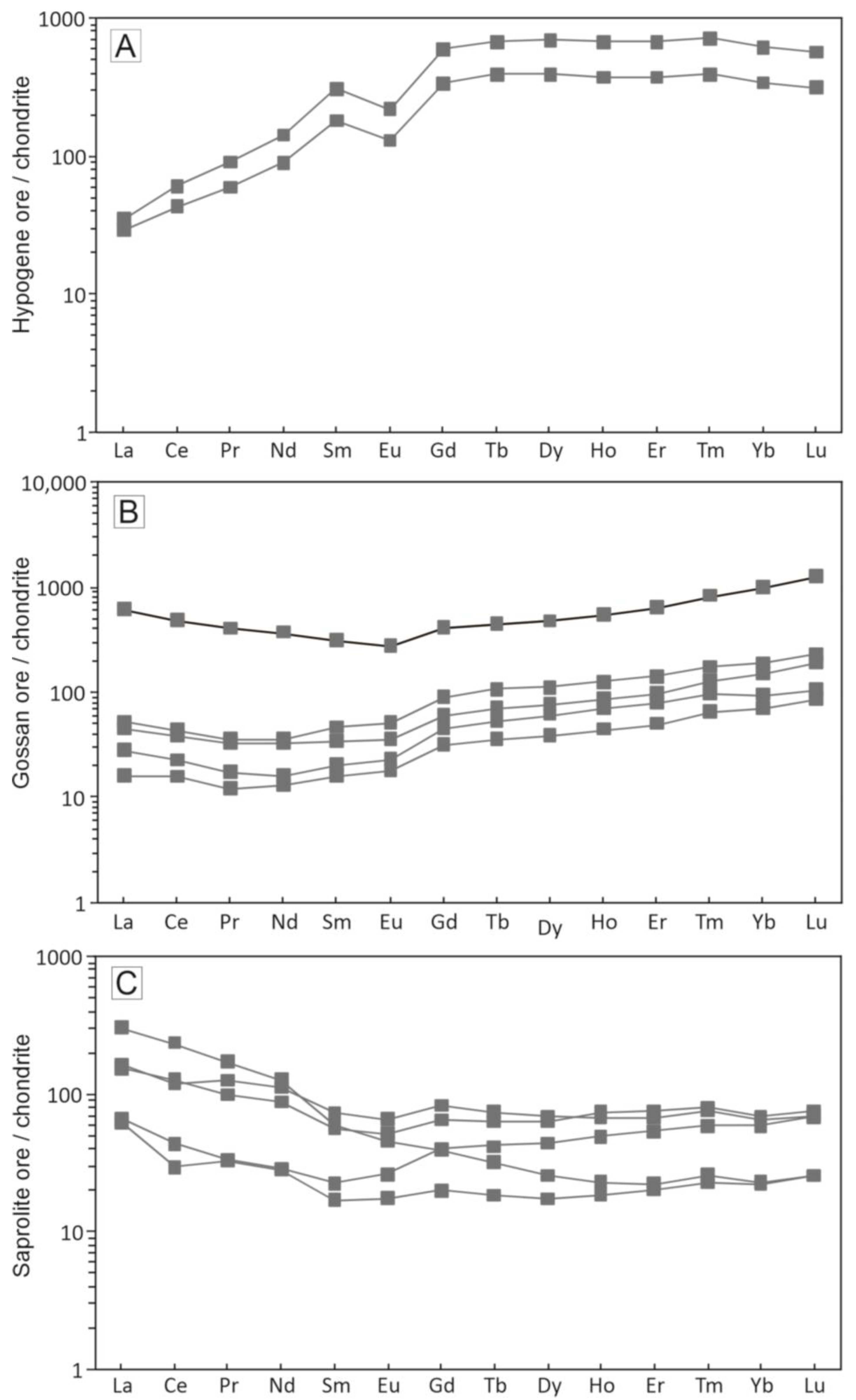 Minerals 13 01441 g010