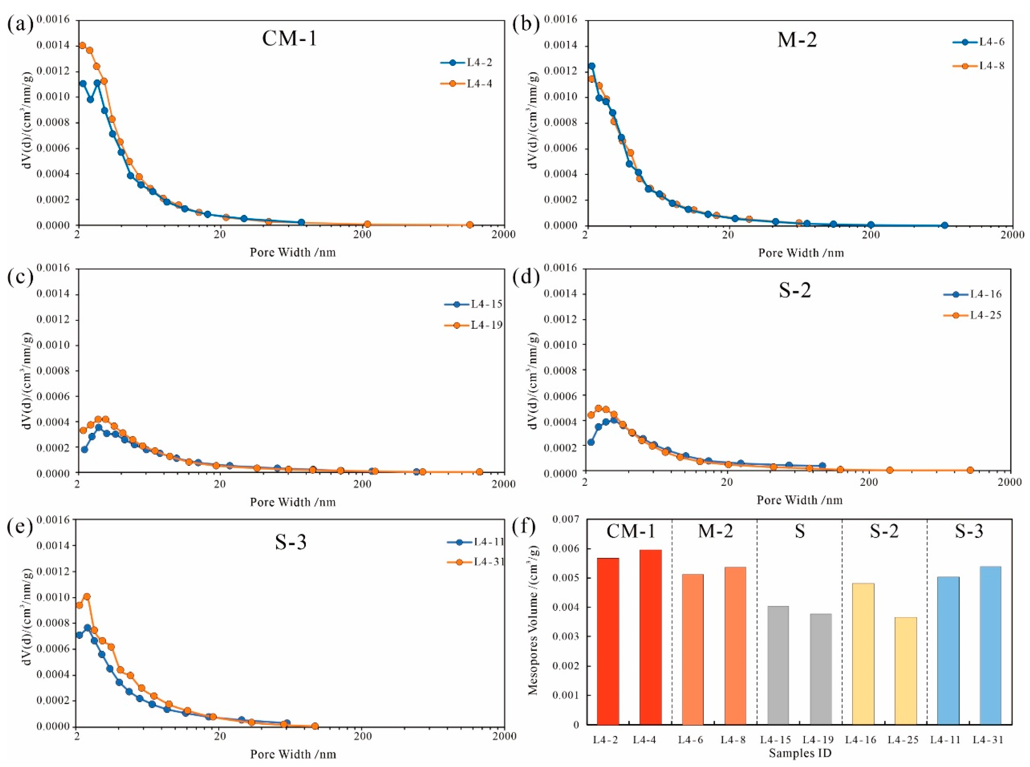 Minerals 13 01442 g009