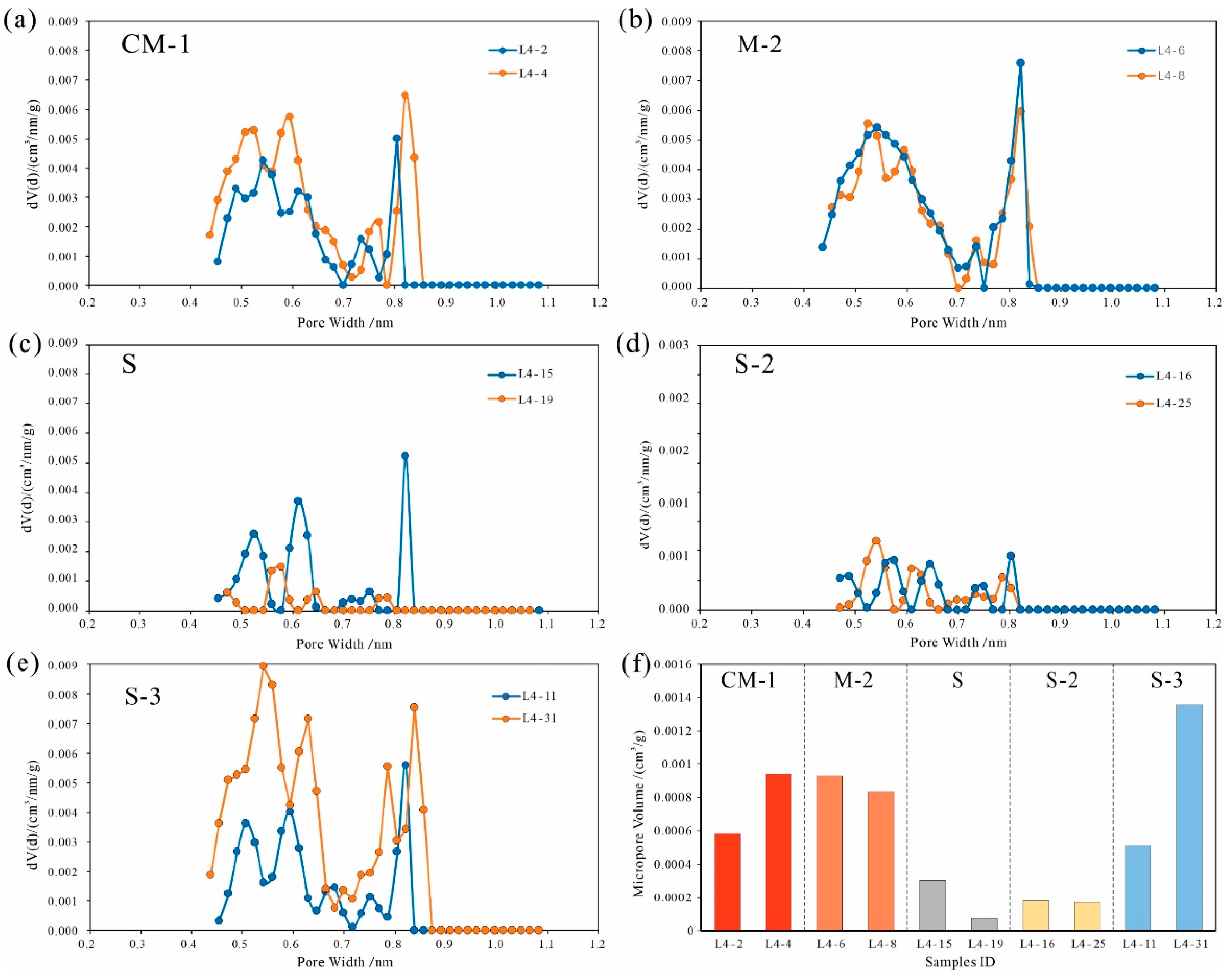 Minerals 13 01442 g010