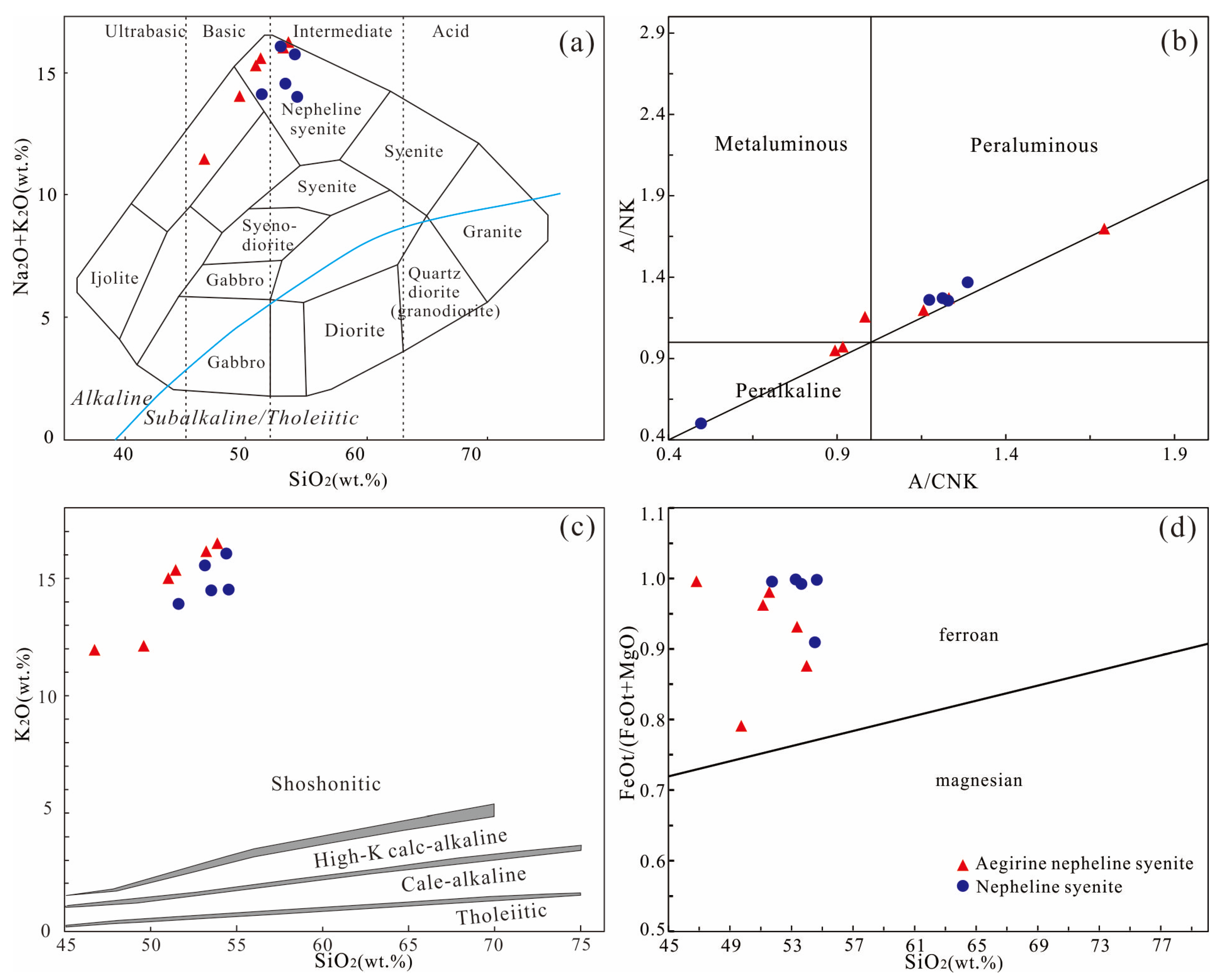 Minerals 13 01443 g004
