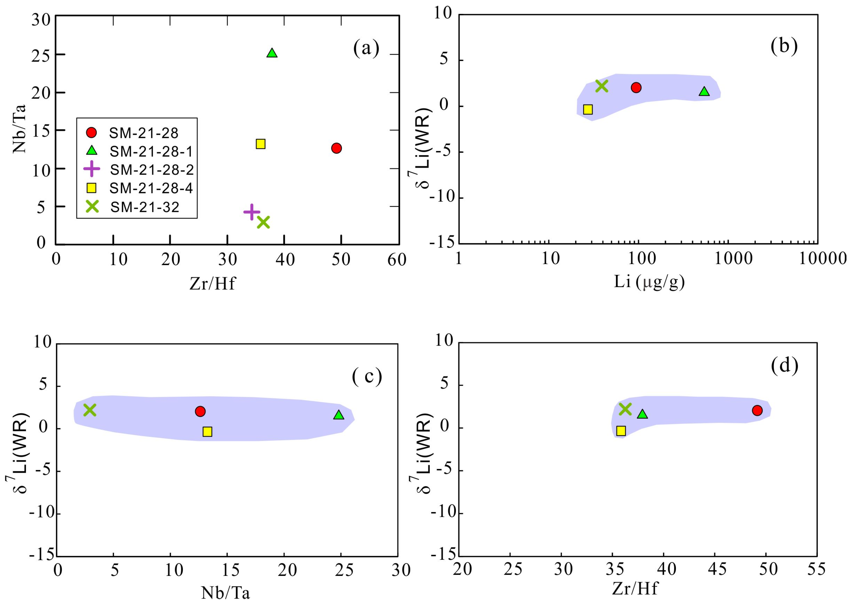 Minerals 13 01443 g007