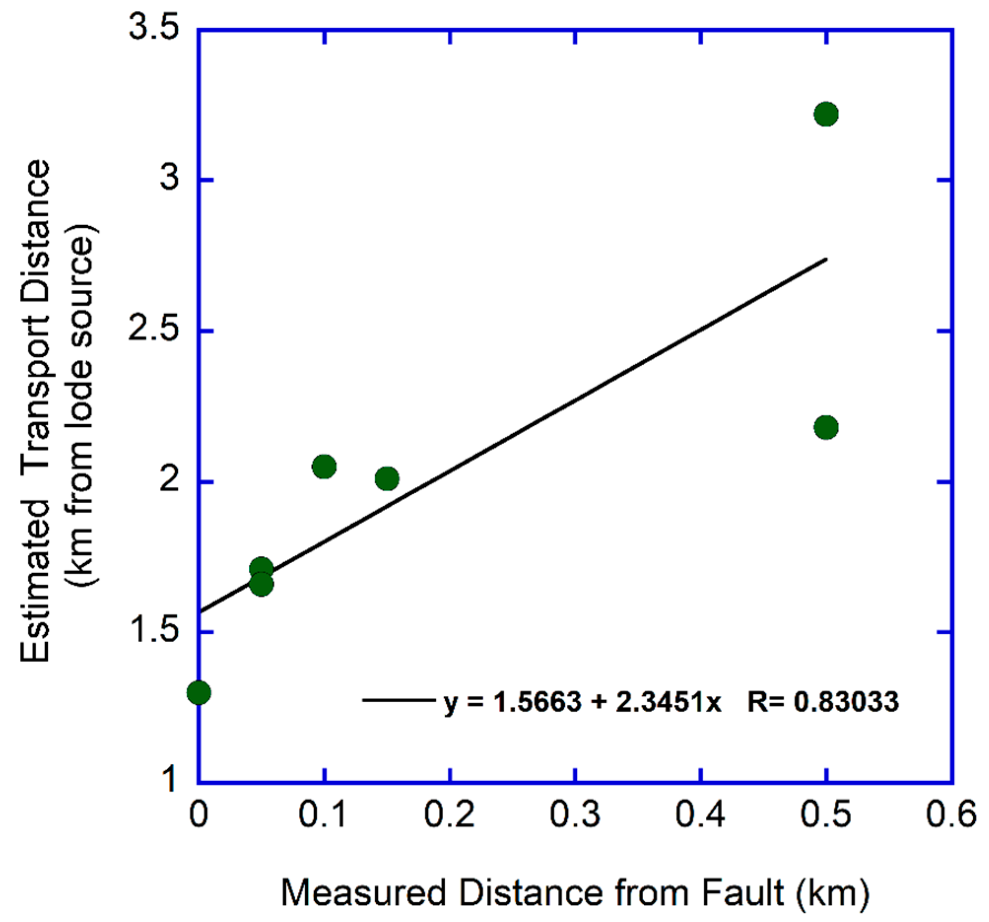 Minerals 13 01444 g010