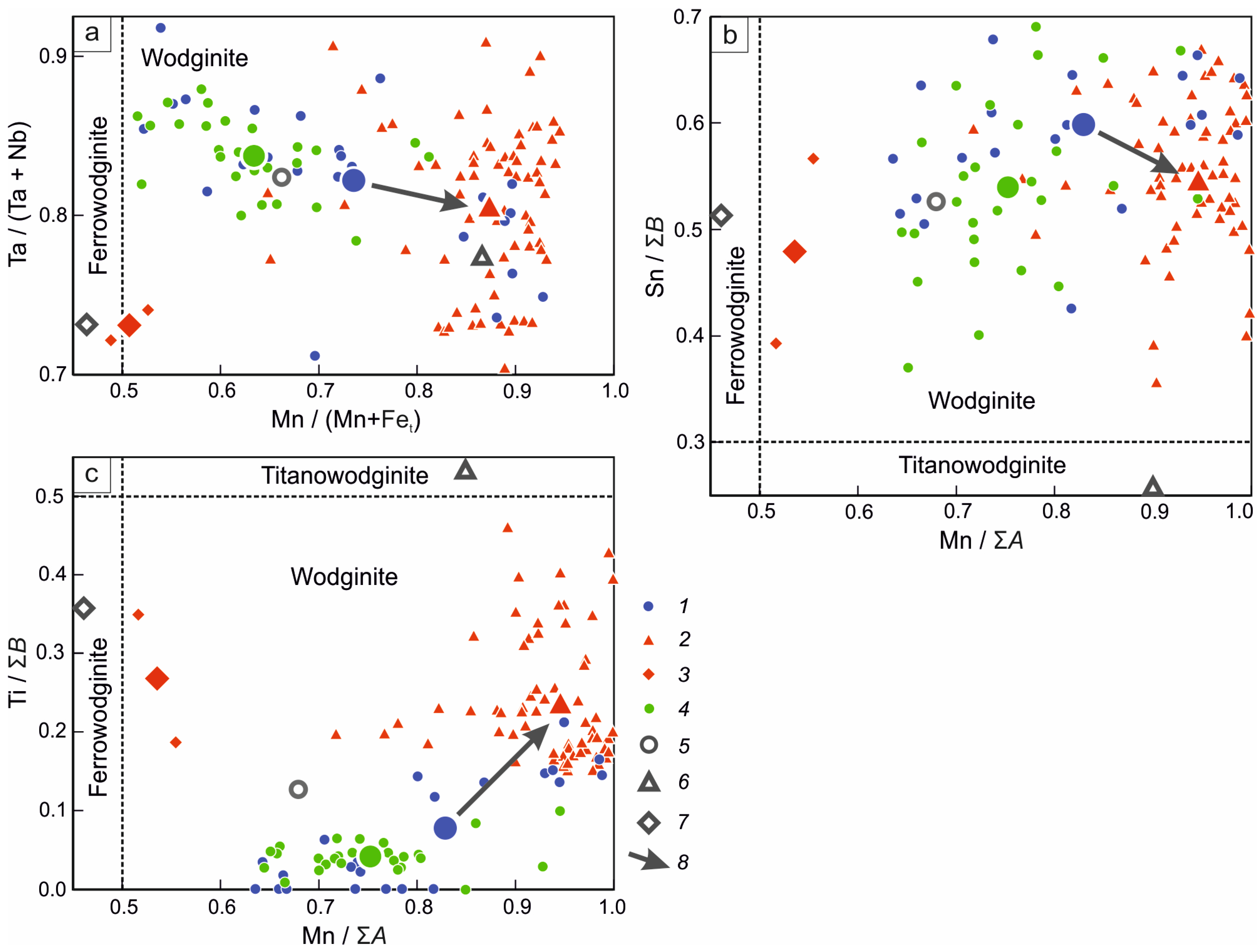Minerals 13 01447 g004