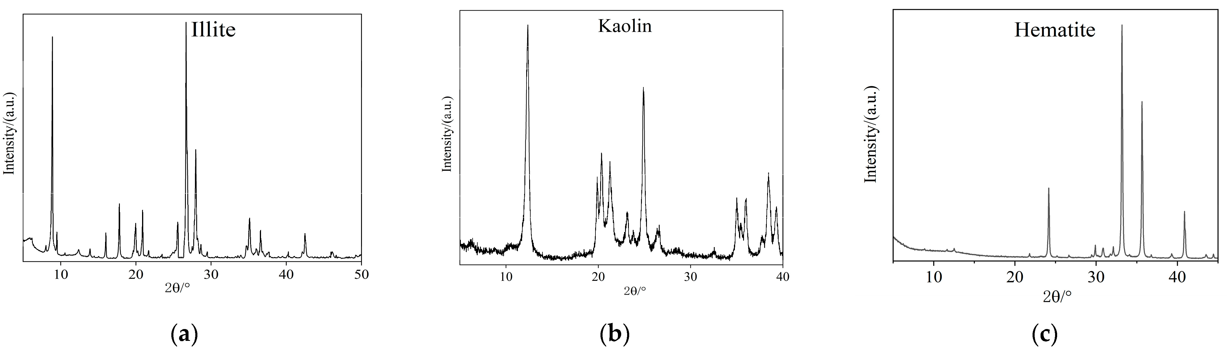 Minerals 13 01448 g001